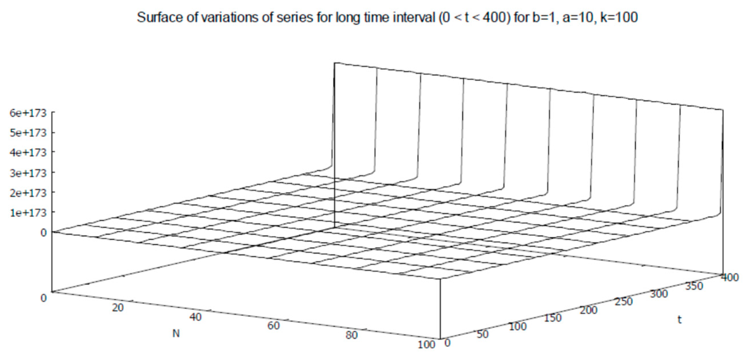 Axioms 12 00085 g022