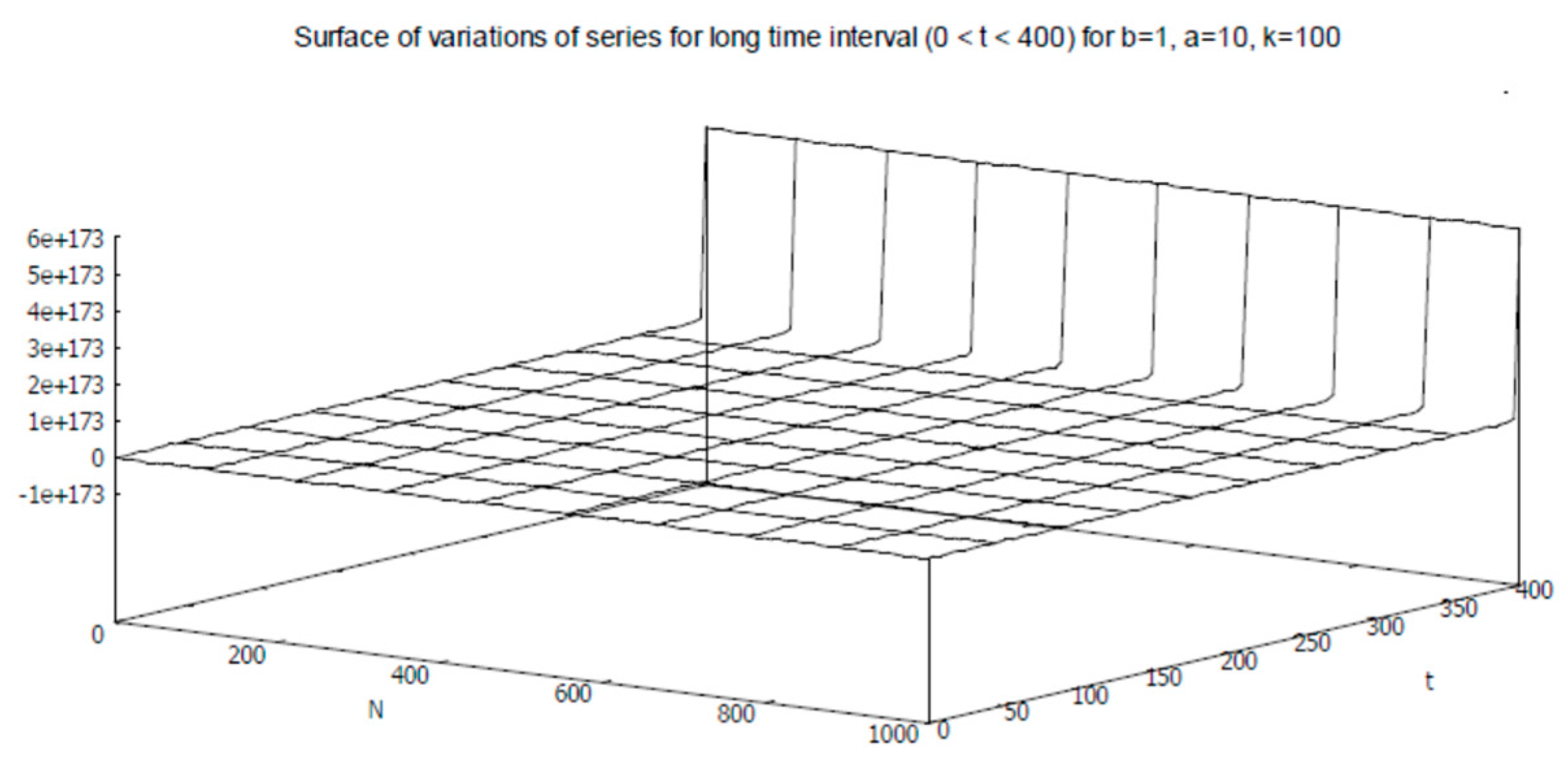 Axioms 12 00085 g023