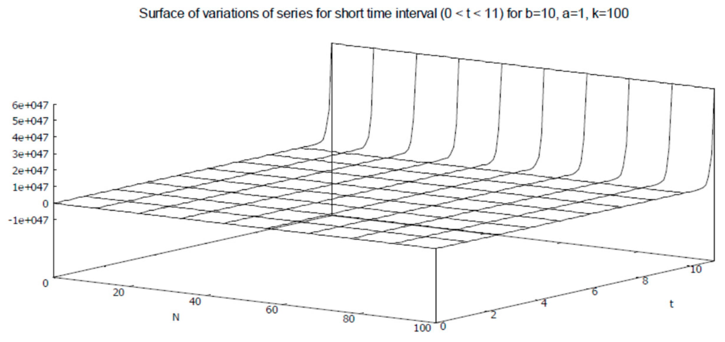 Axioms 12 00085 g024