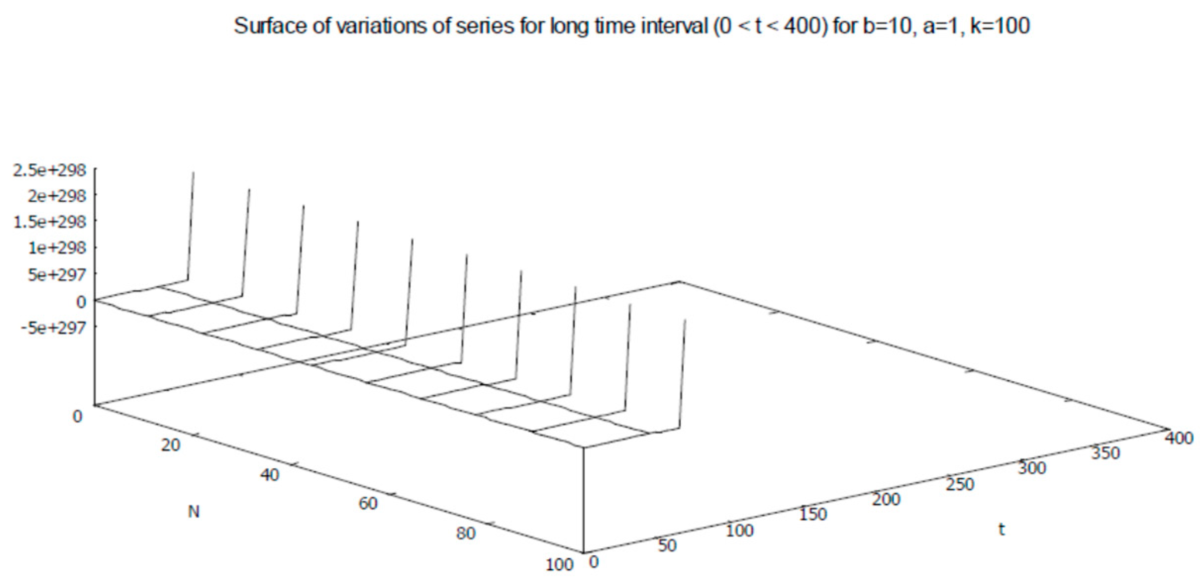 Axioms 12 00085 g025