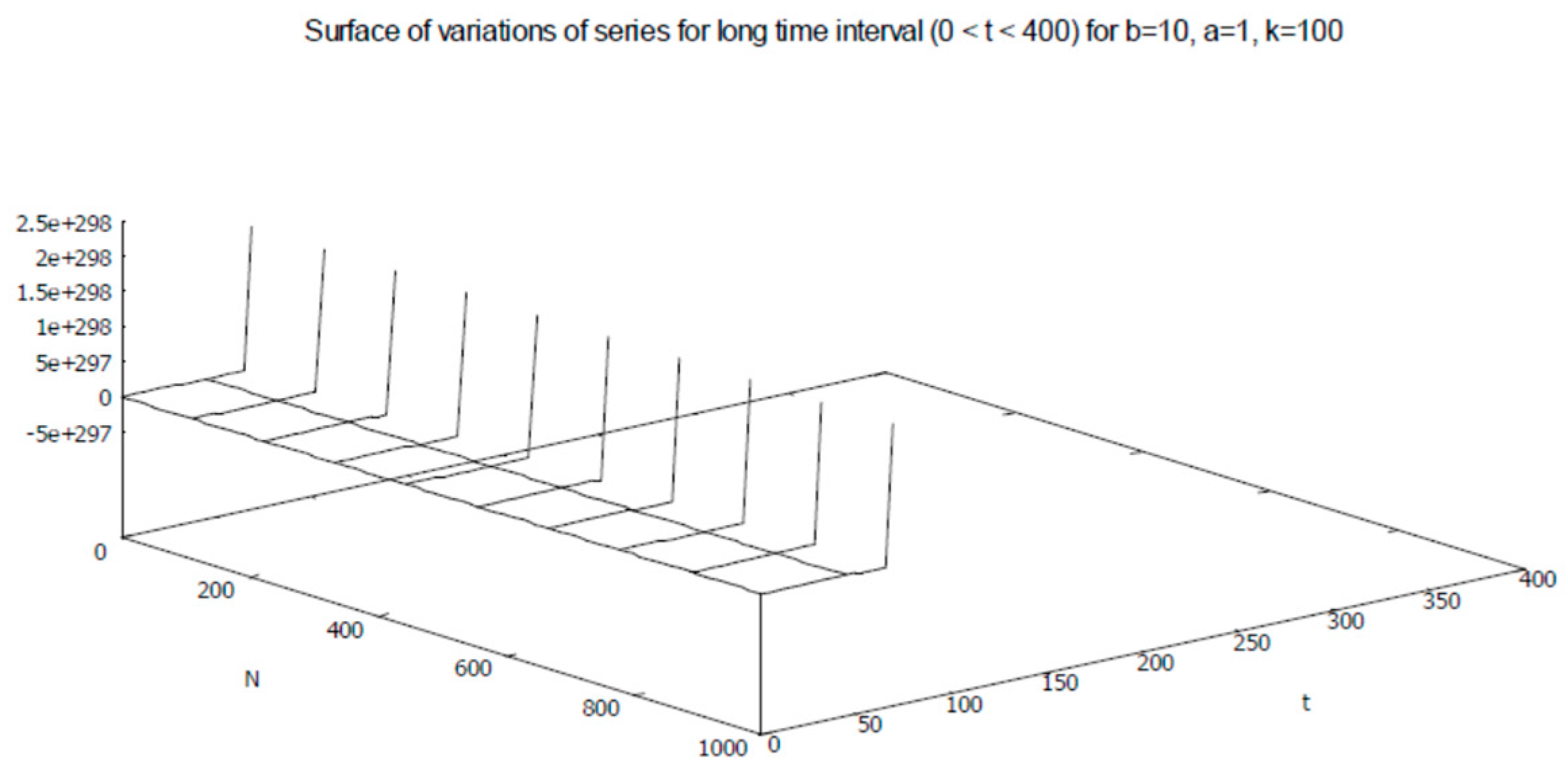 Axioms 12 00085 g026