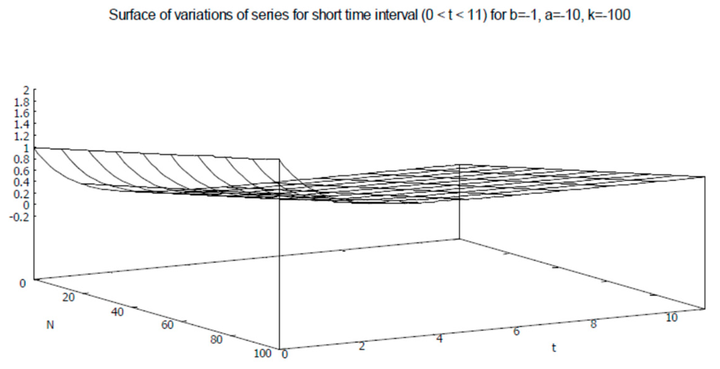 Axioms 12 00085 g027