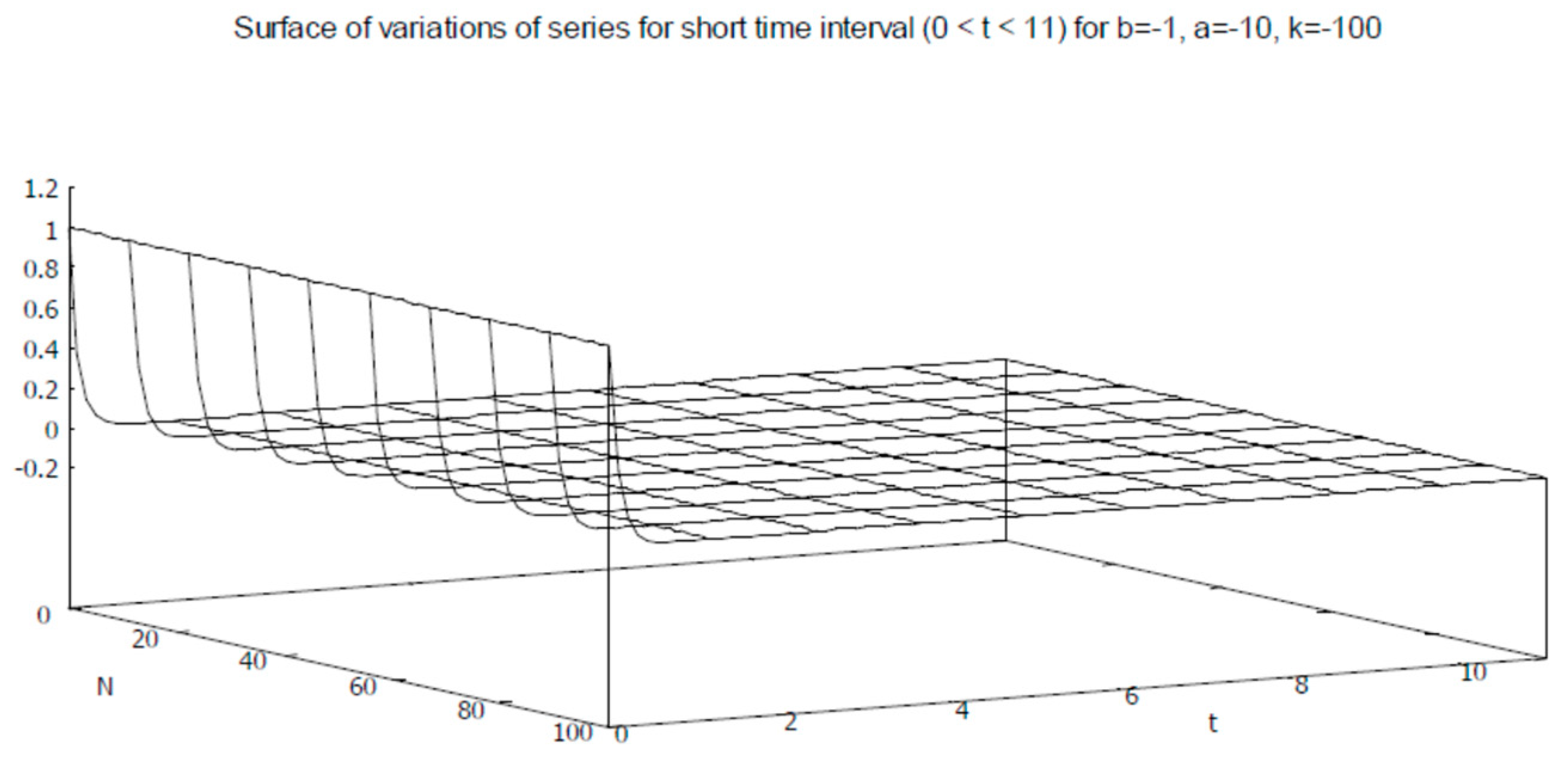 Axioms 12 00085 g028