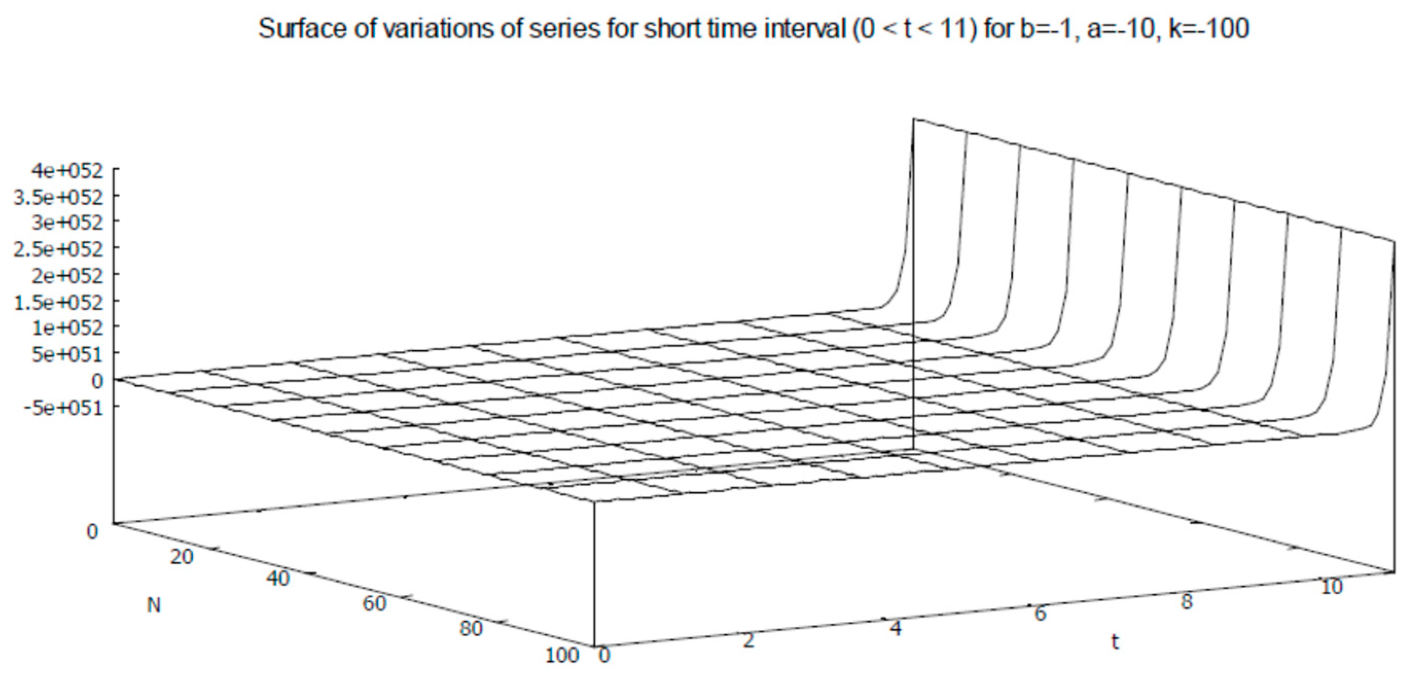 Axioms 12 00085 g029