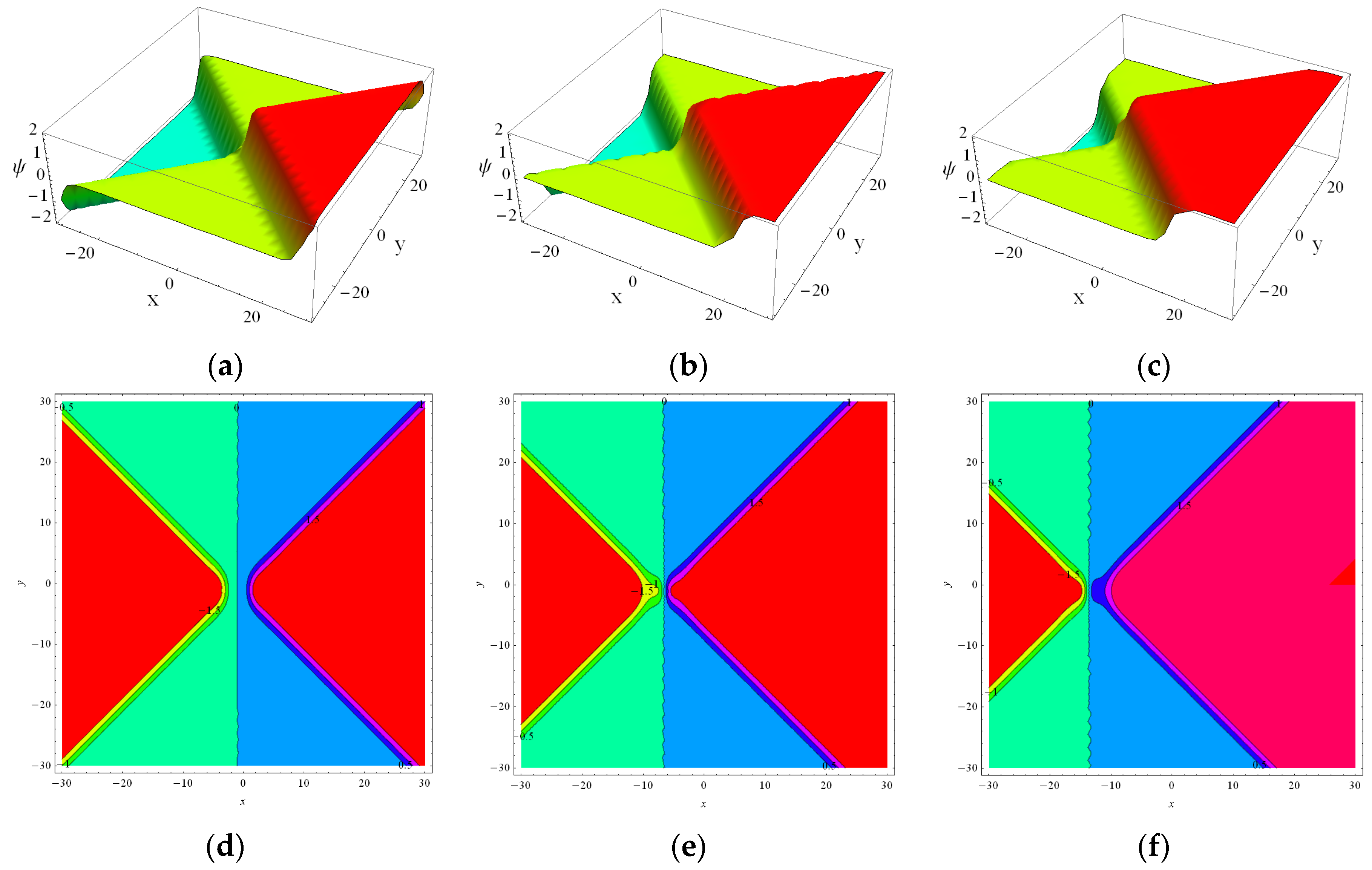 Axioms 12 00095 g002 Axioms 12 00095 g002