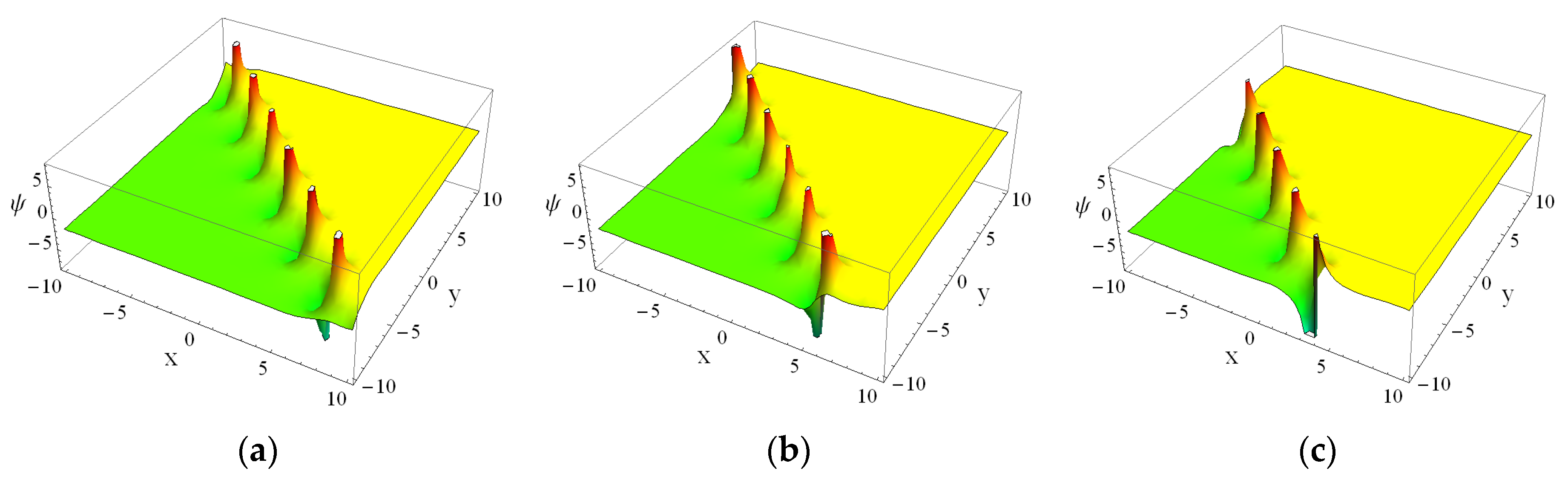 Axioms 12 00095 g003a Axioms 12 00095 g003a