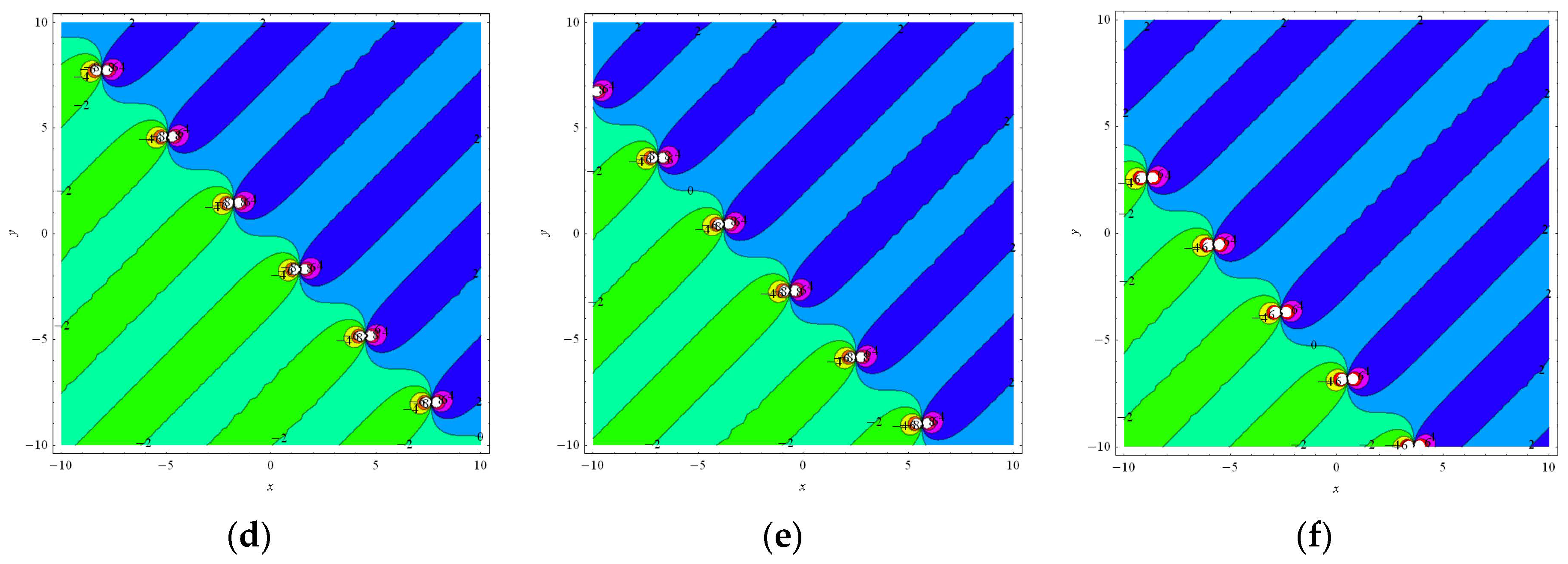 Axioms 12 00095 g003b Axioms 12 00095 g003b