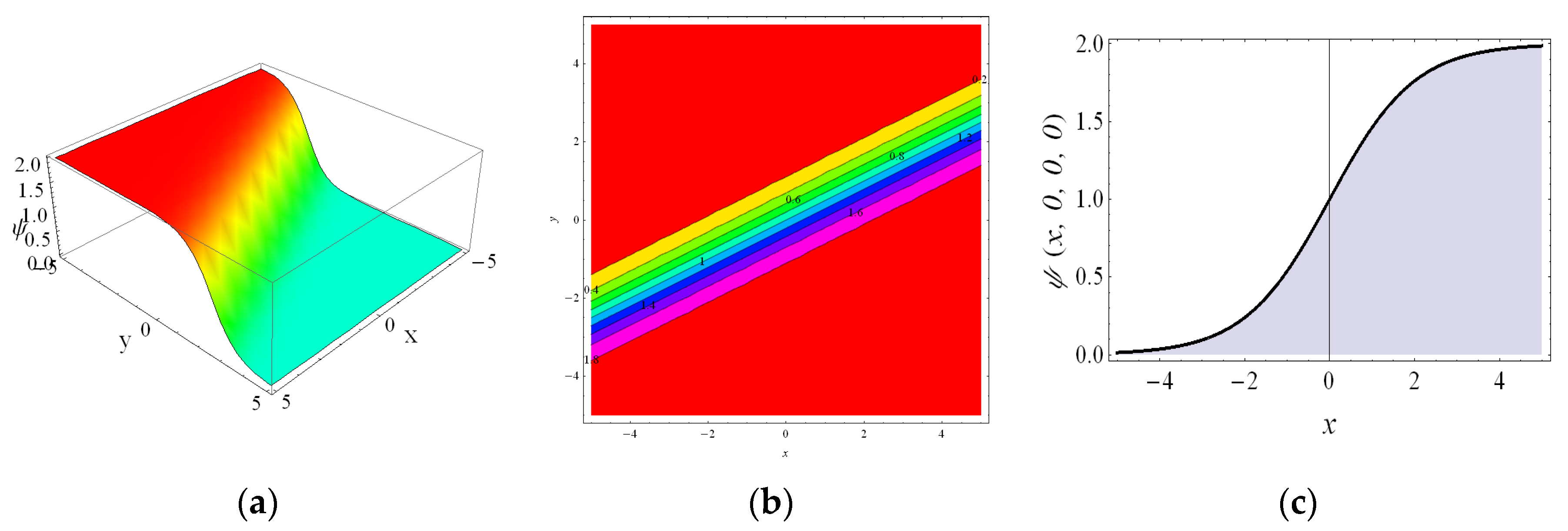 Axioms 12 00095 g004 Axioms 12 00095 g004