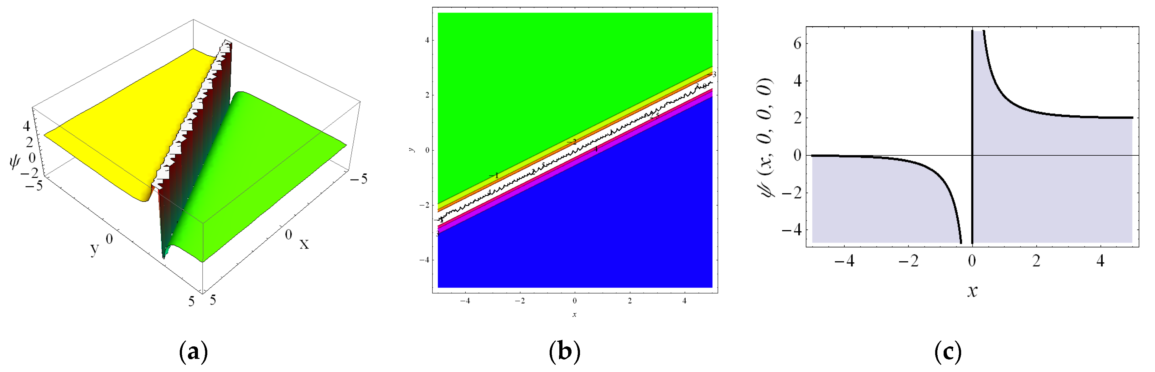 Axioms 12 00095 g005 Axioms 12 00095 g005
