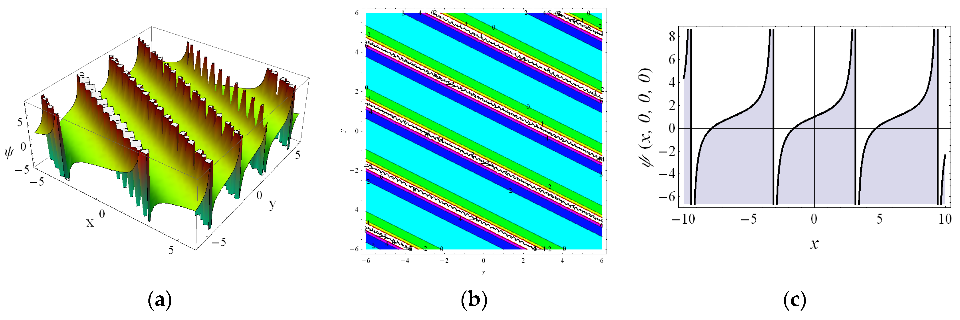 Axioms 12 00095 g006 Axioms 12 00095 g006