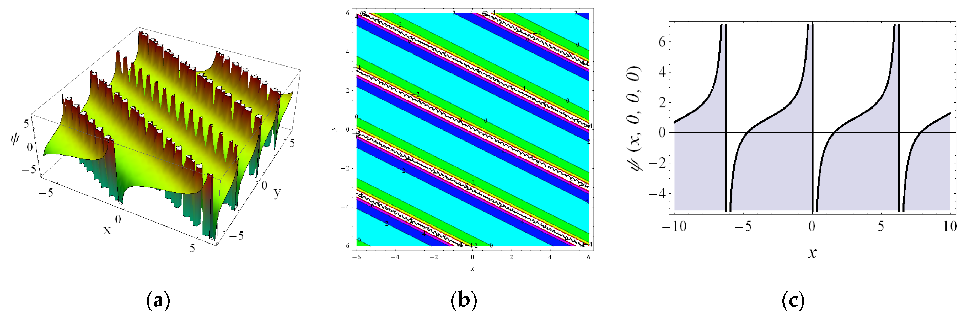 Axioms 12 00095 g007 Axioms 12 00095 g007