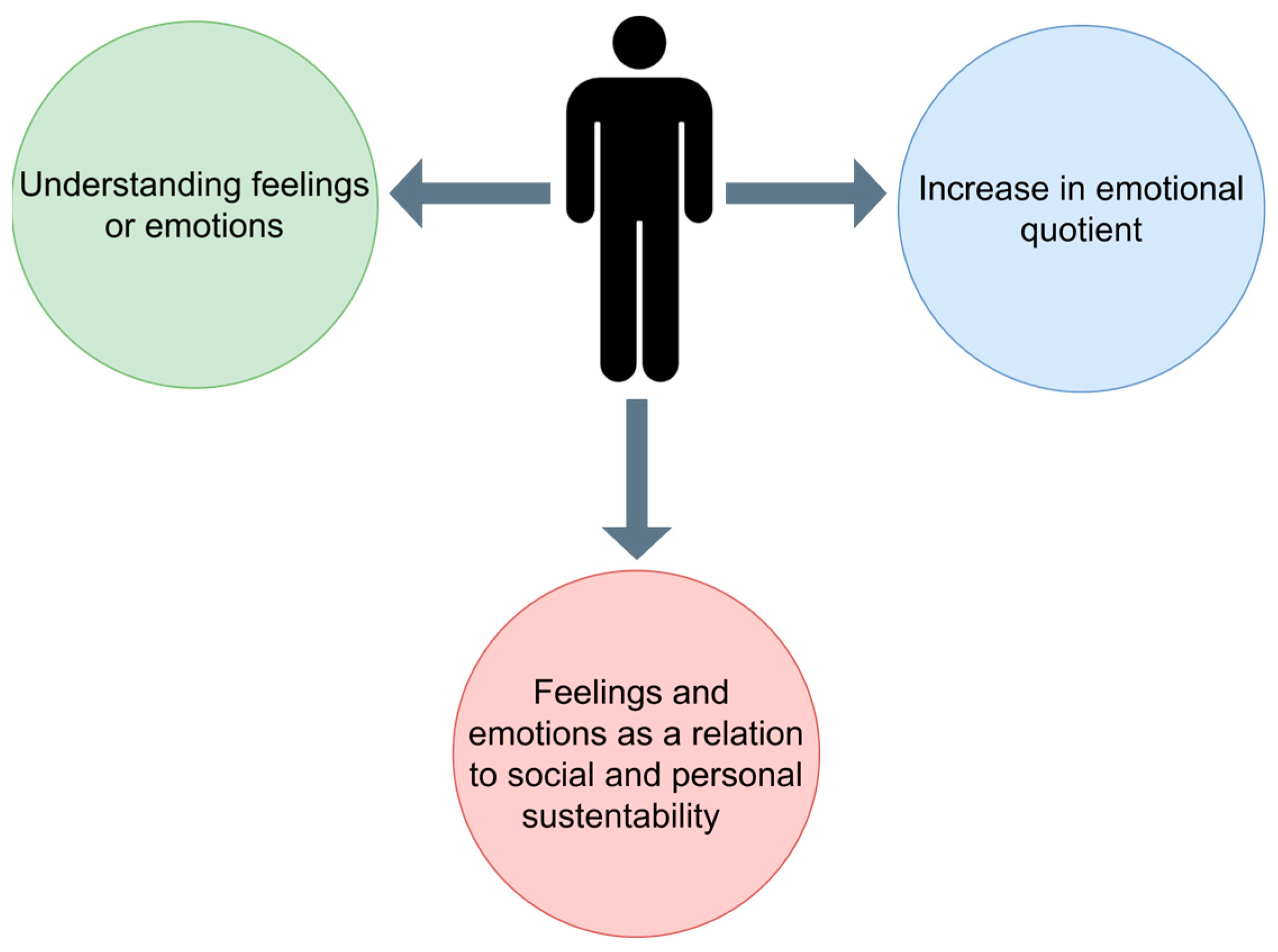 Axioms 12 00097 g001 Axioms 12 00097 g001