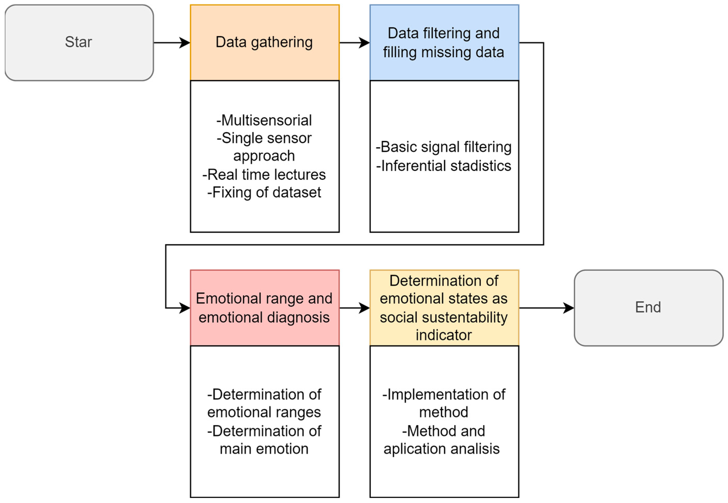 Axioms 12 00097 g002 Axioms 12 00097 g002