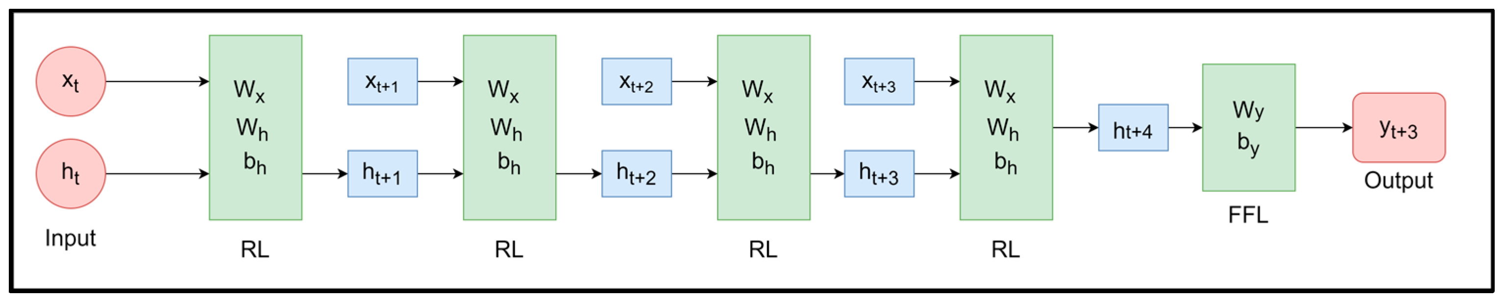 Axioms 12 00097 g005 Axioms 12 00097 g005