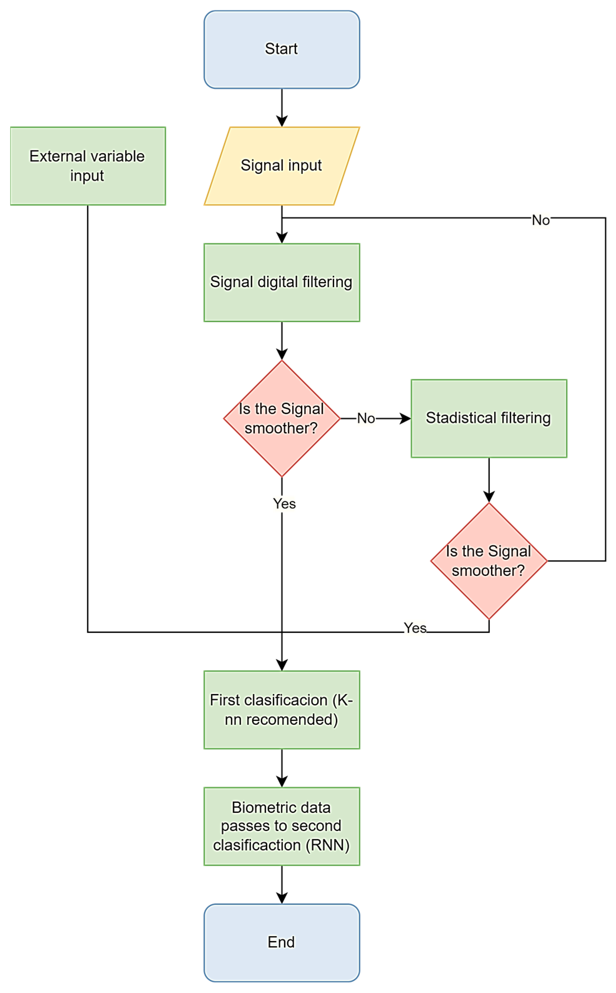 Axioms 12 00097 g006 Axioms 12 00097 g006