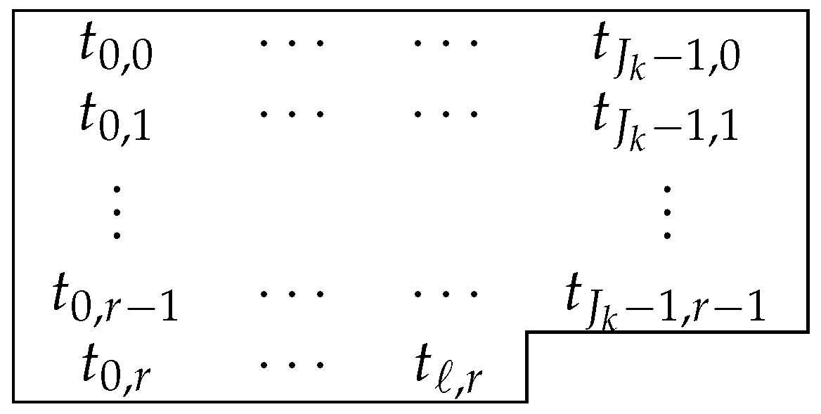 Axioms 12 00098 ch001