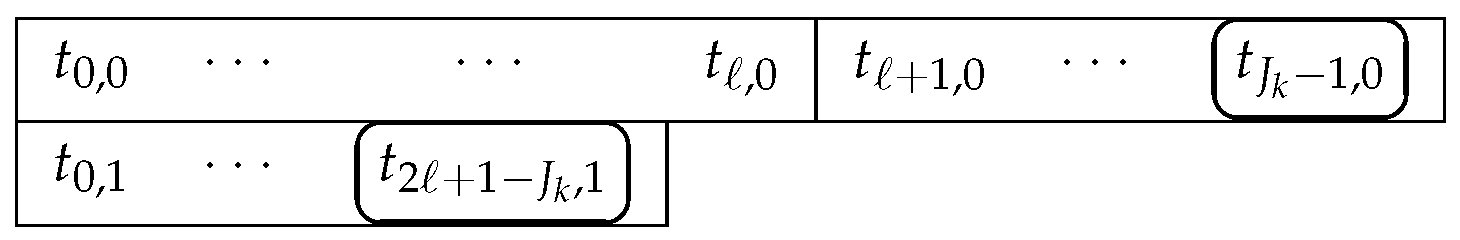 Axioms 12 00098 ch004