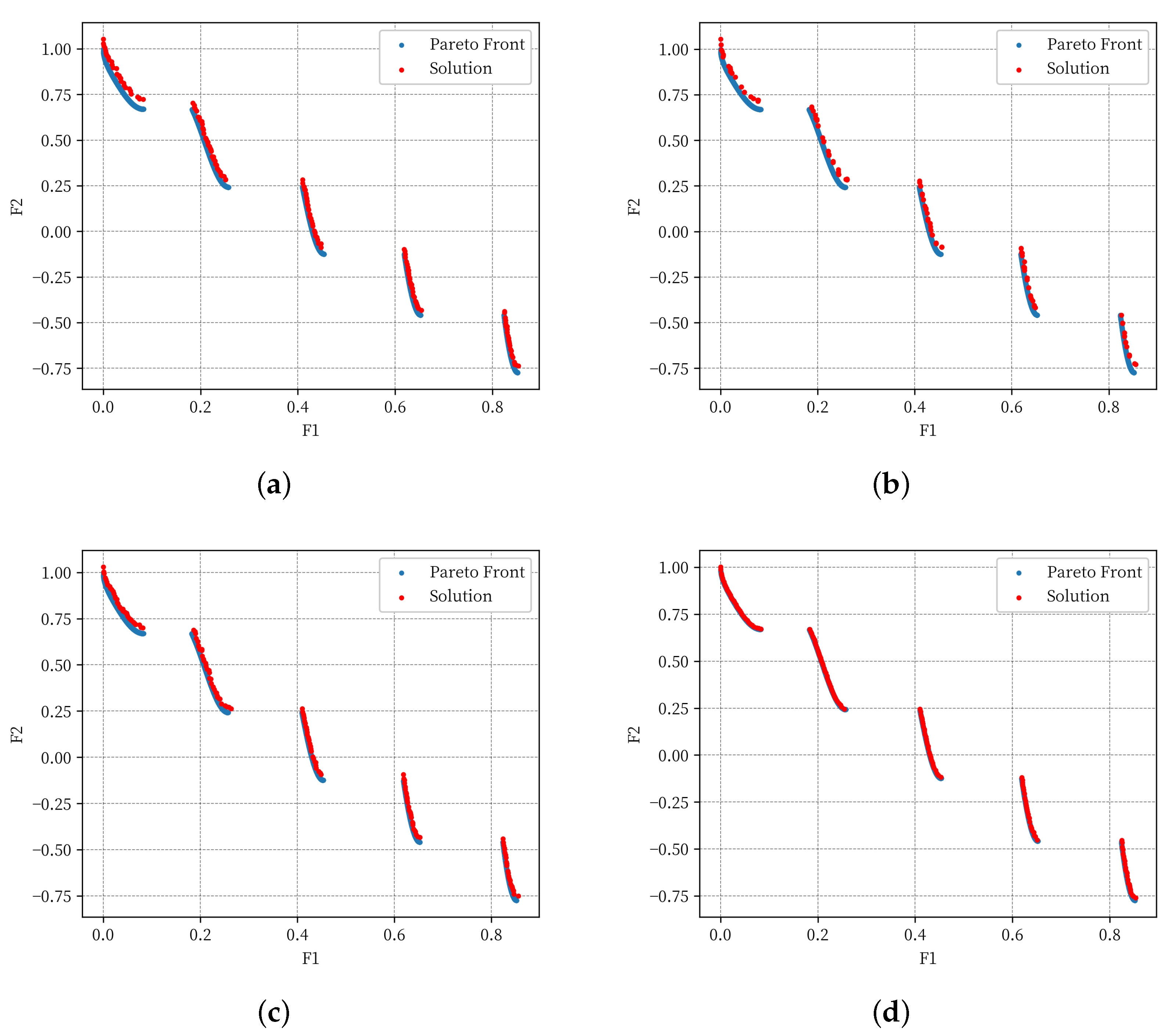 Axioms 12 00100 g005a