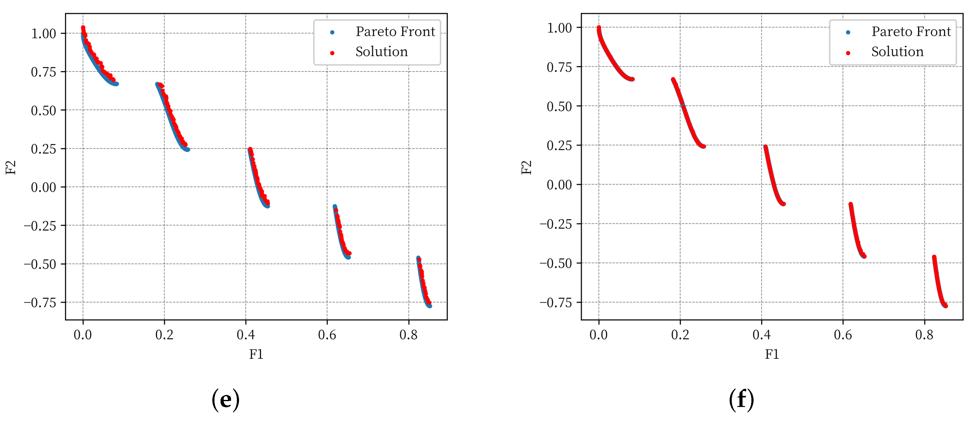 Axioms 12 00100 g005b