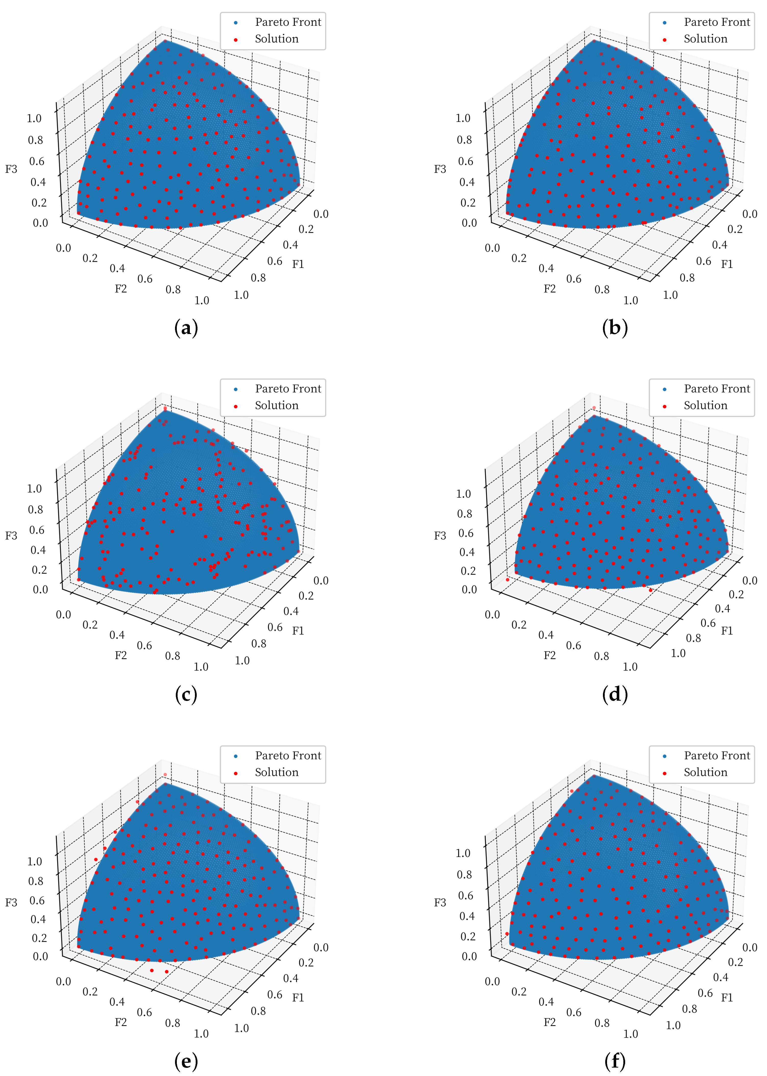 Axioms 12 00100 g007