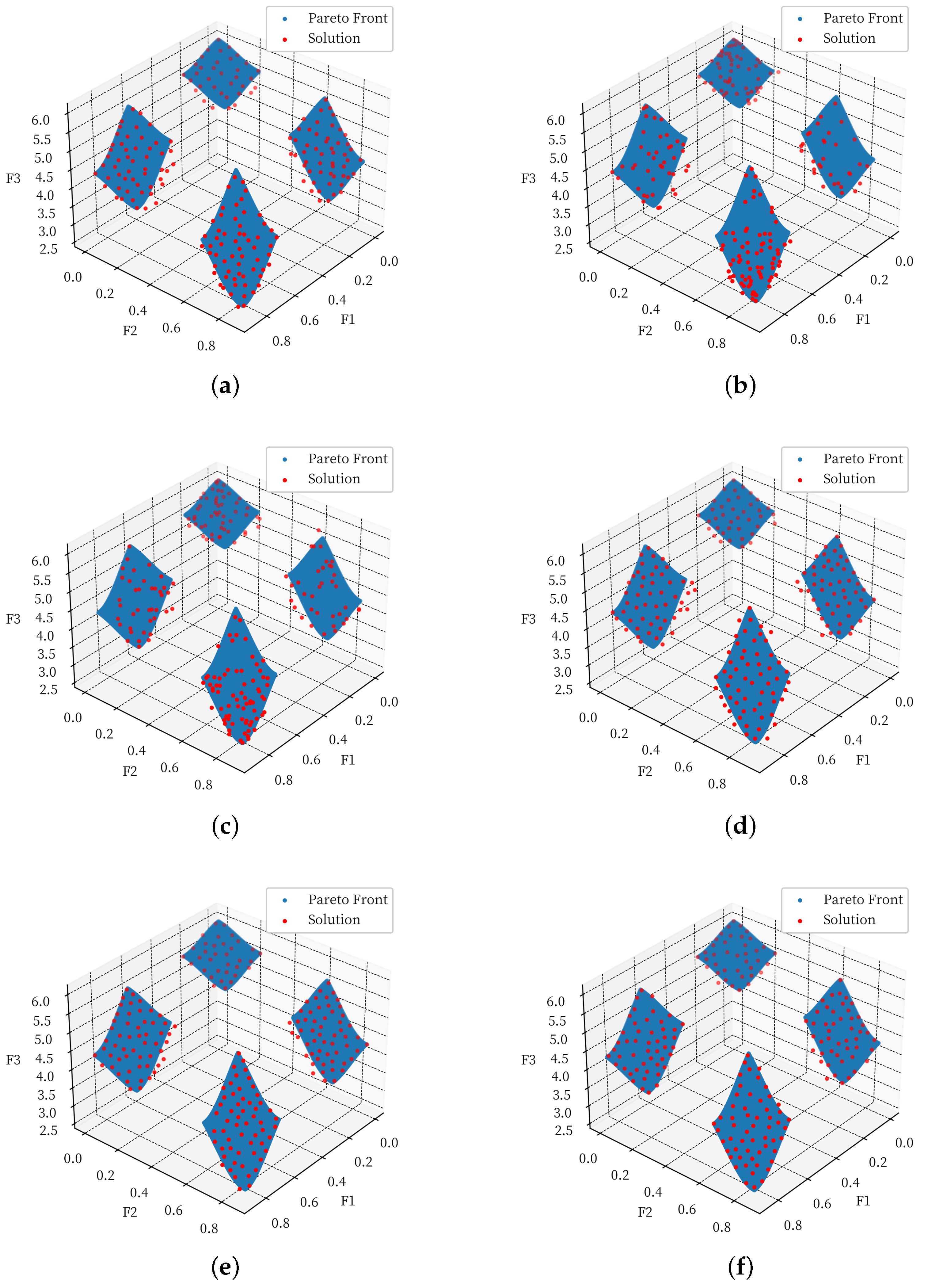 Axioms 12 00100 g008