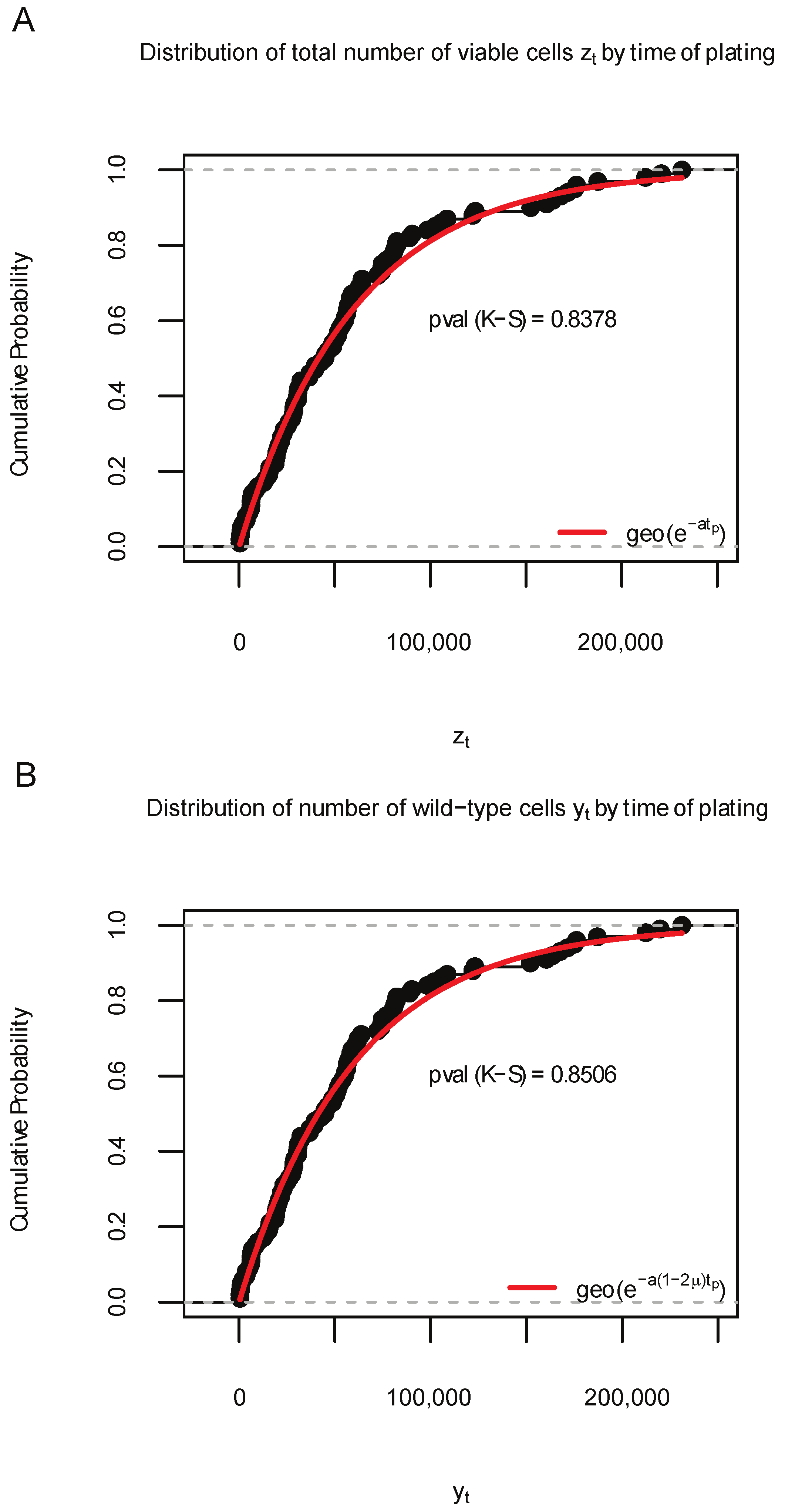 Axioms 12 00101 g003