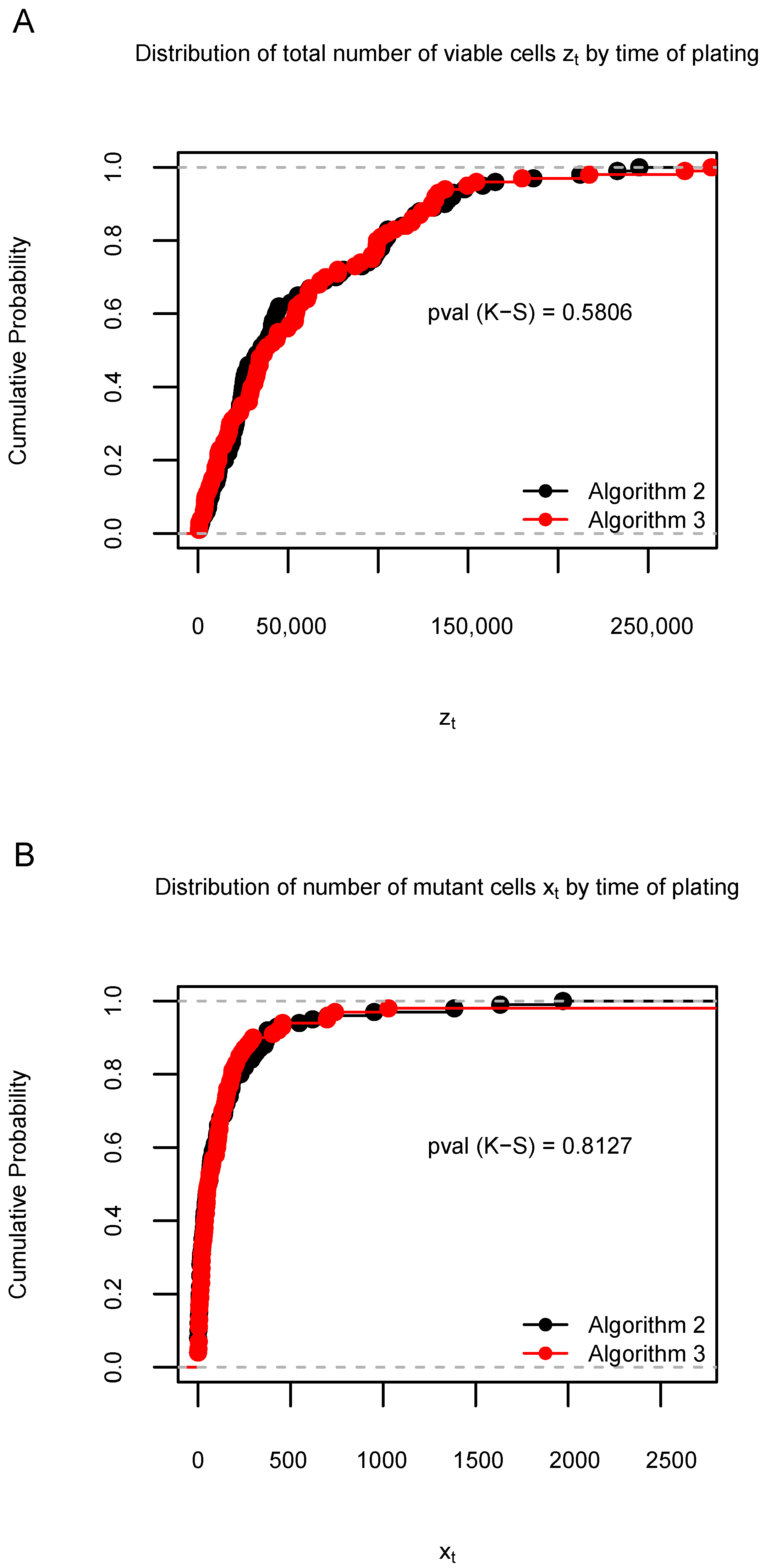 Axioms 12 00101 g0a2