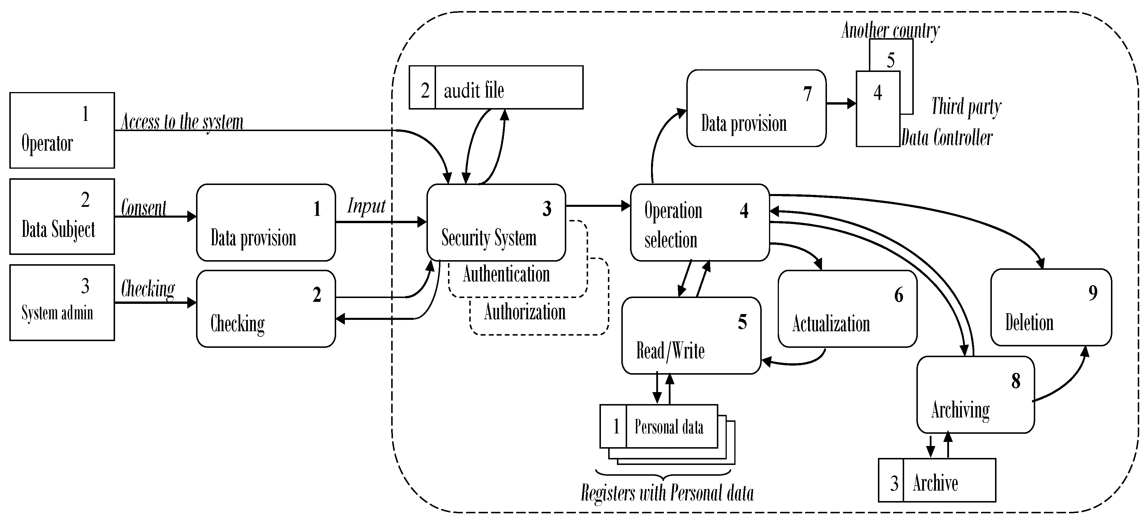 Axioms 12 00102 g001 550
