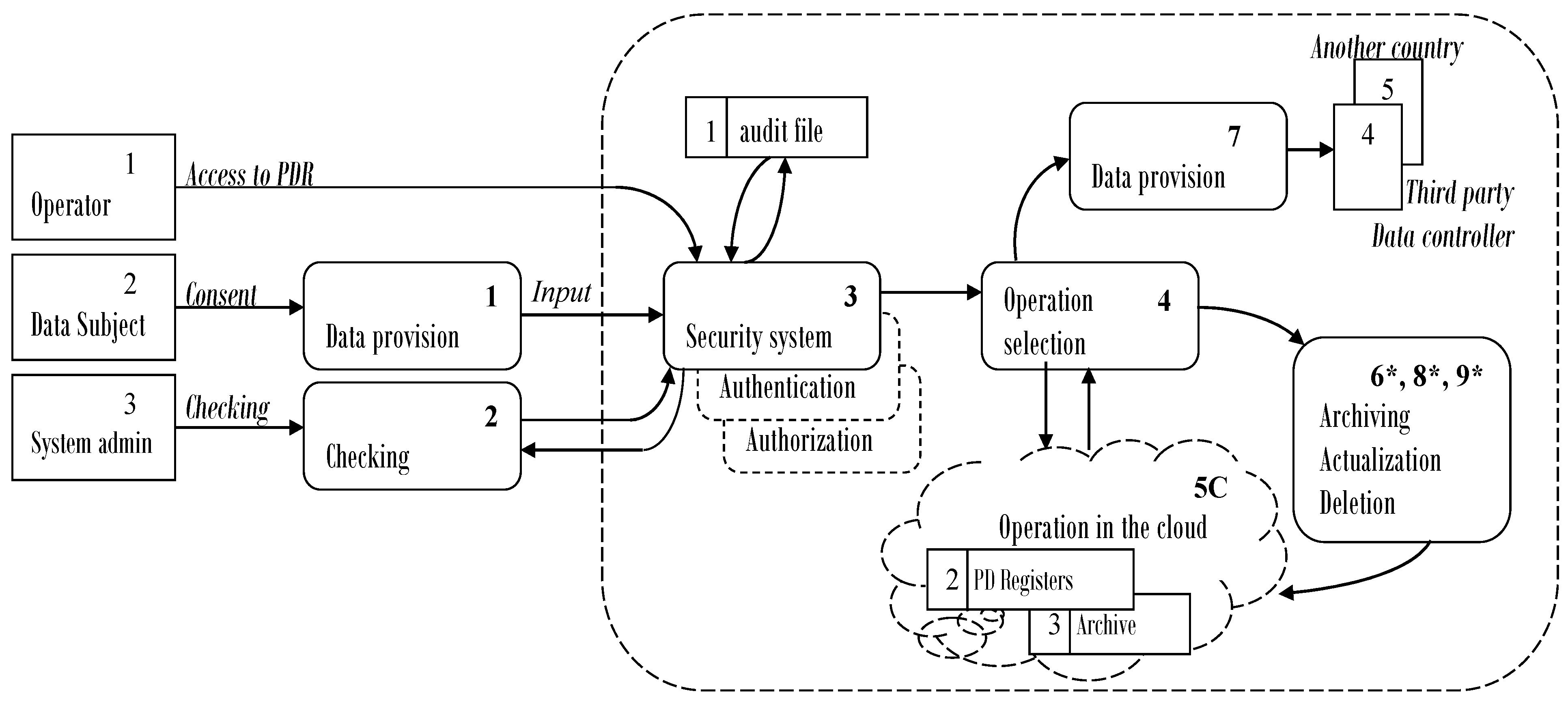Axioms 12 00102 g002 550