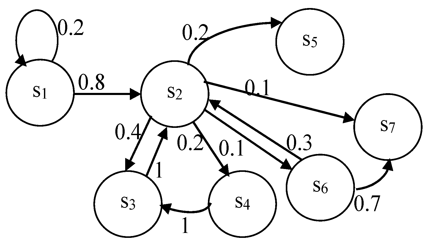 Axioms 12 00102 g003 550