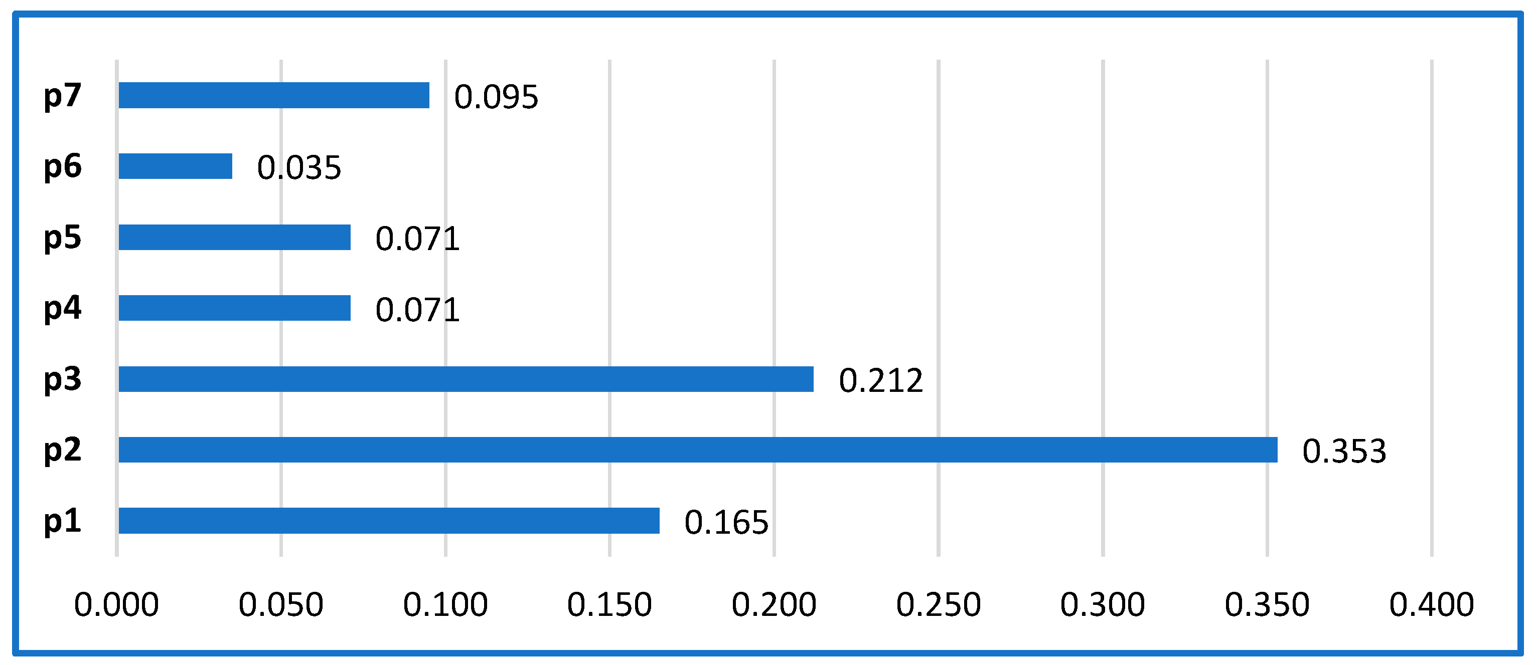 Axioms 12 00102 g005 550