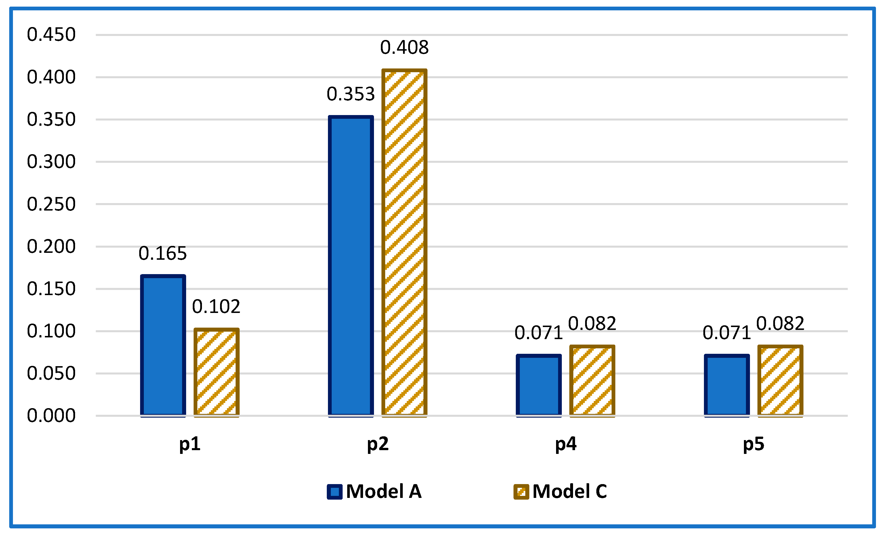 Axioms 12 00102 g006 550