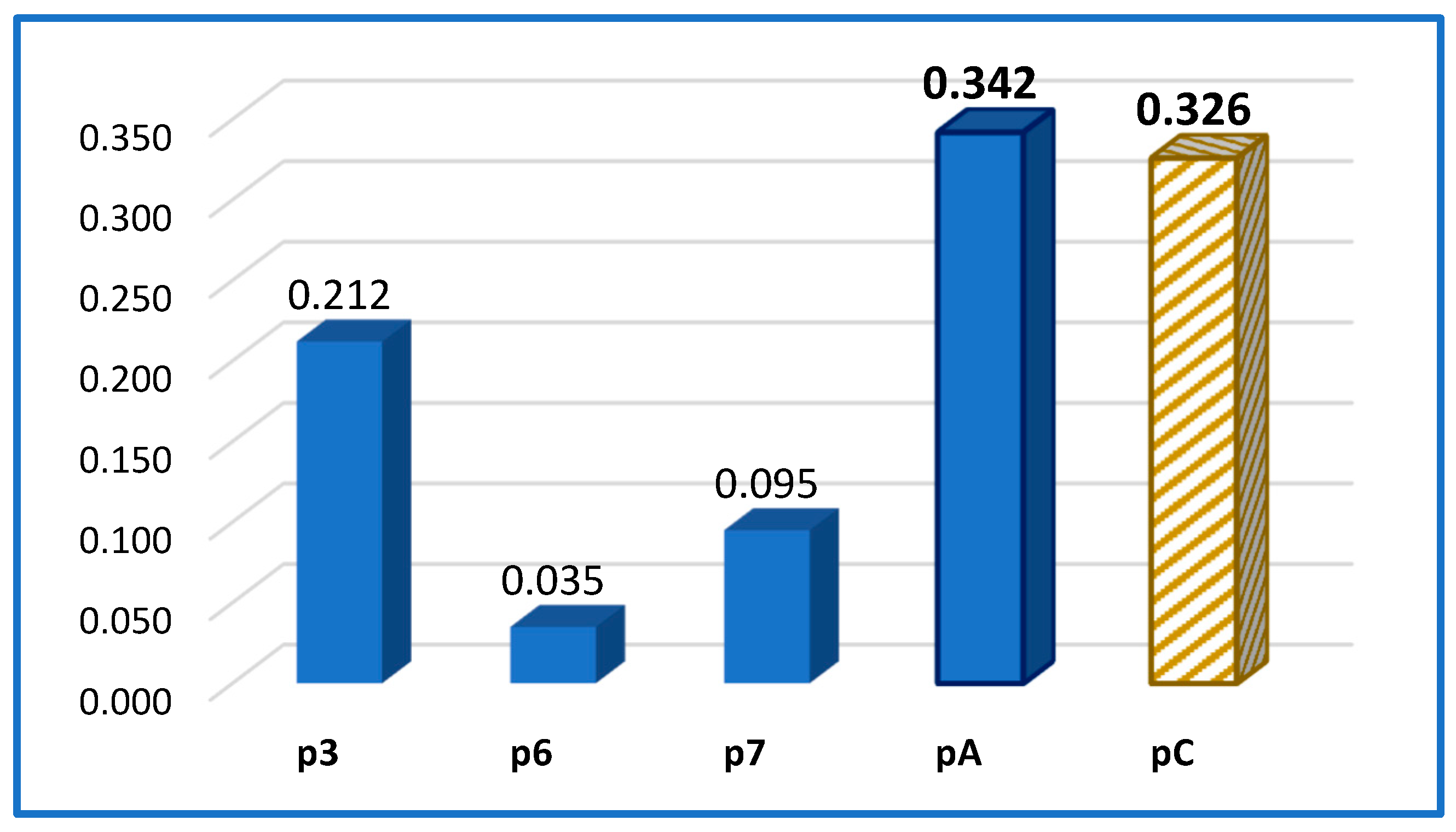 Axioms 12 00102 g007 550