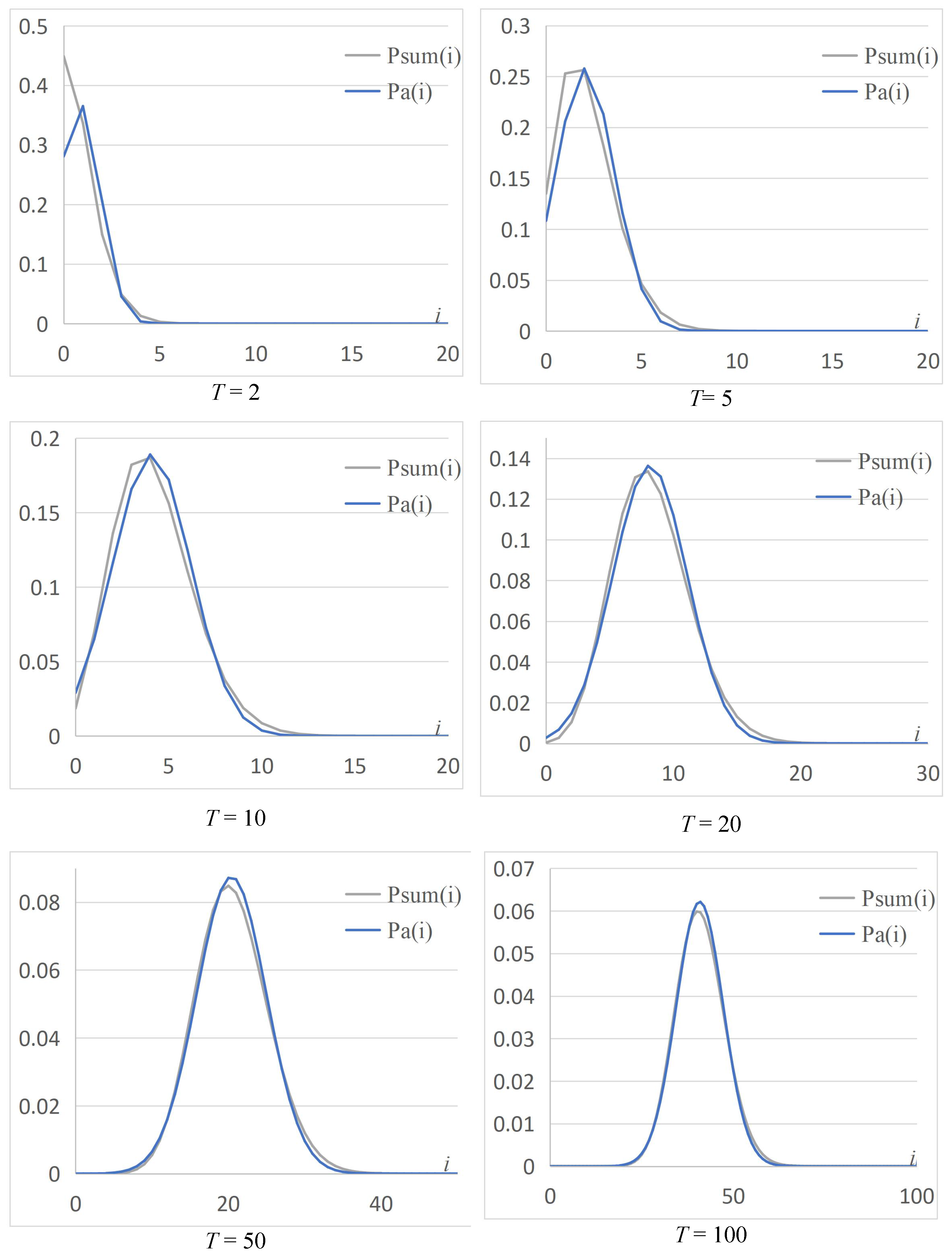 Axioms 12 00104 g007