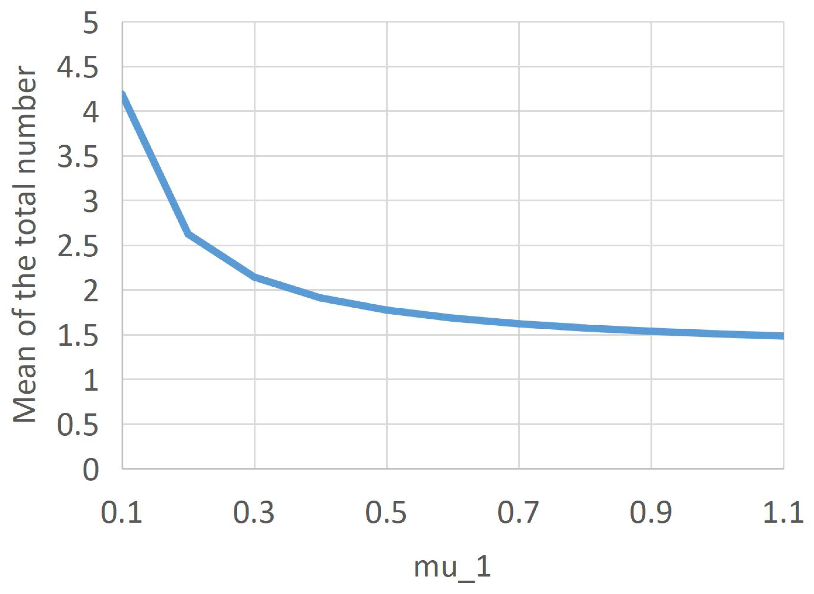 Axioms 12 00104 g009