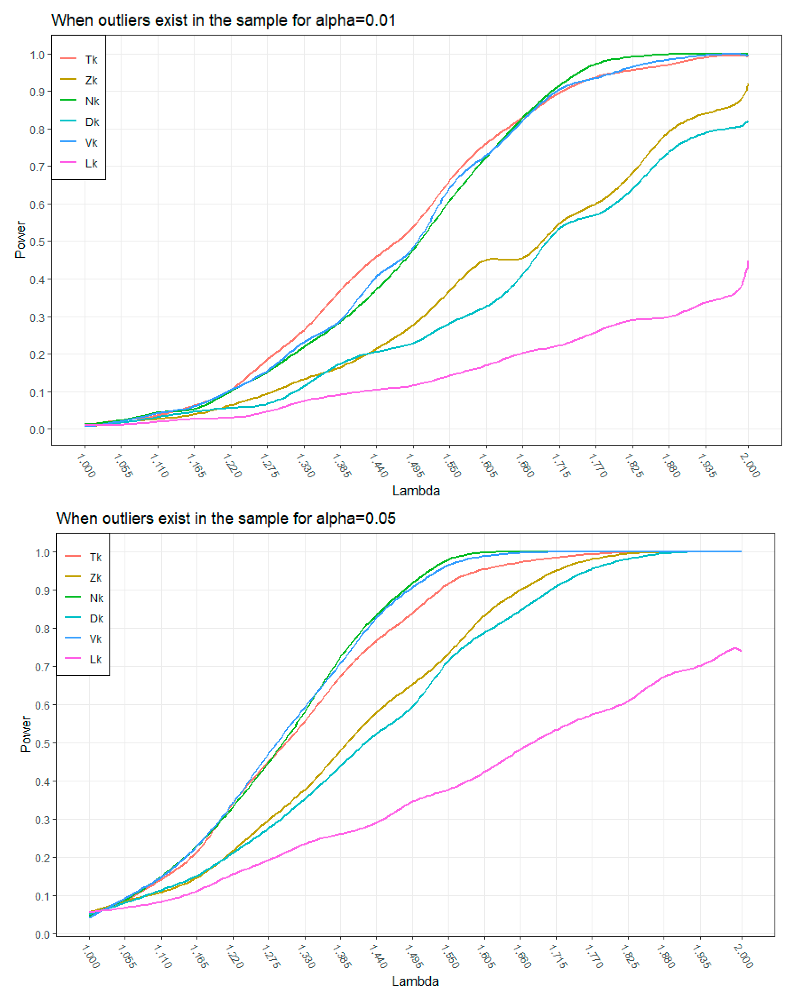 Axioms 12 00107 g001 550