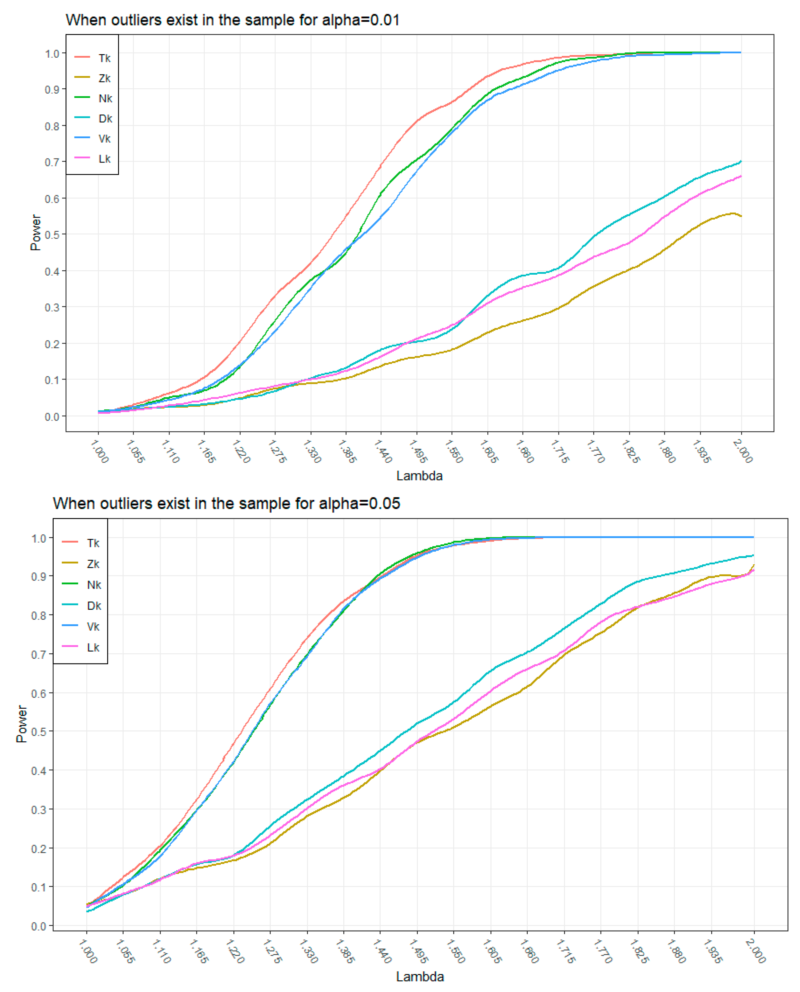 Axioms 12 00107 g002 550