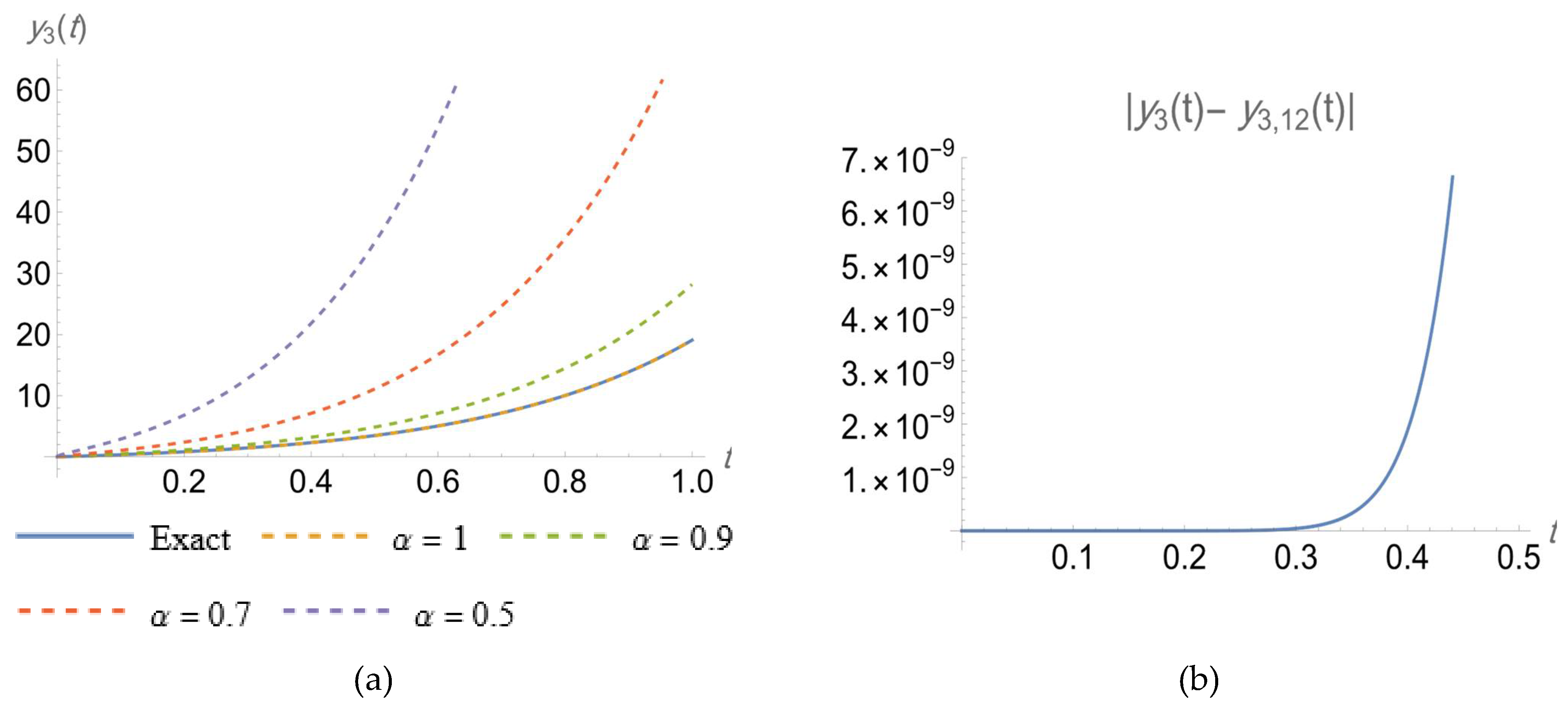 Axioms 12 00111 g003