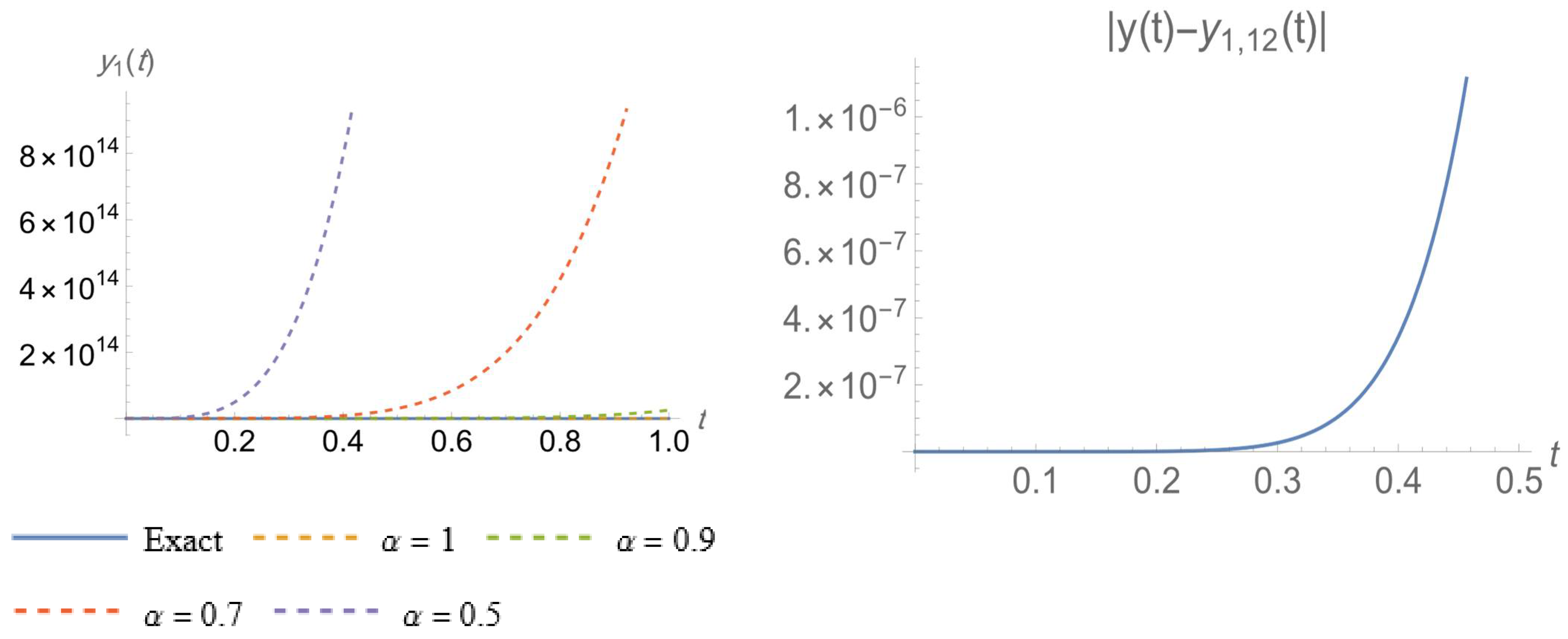Axioms 12 00111 g004