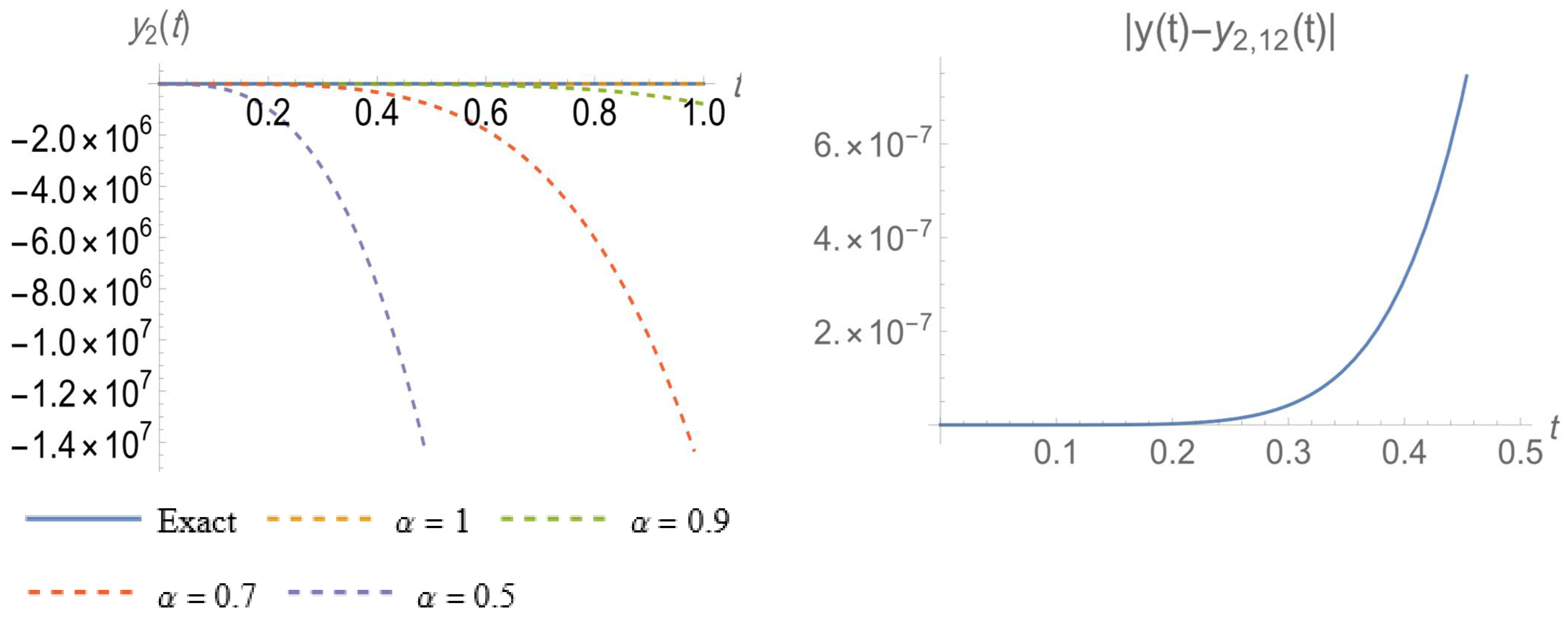 Axioms 12 00111 g005