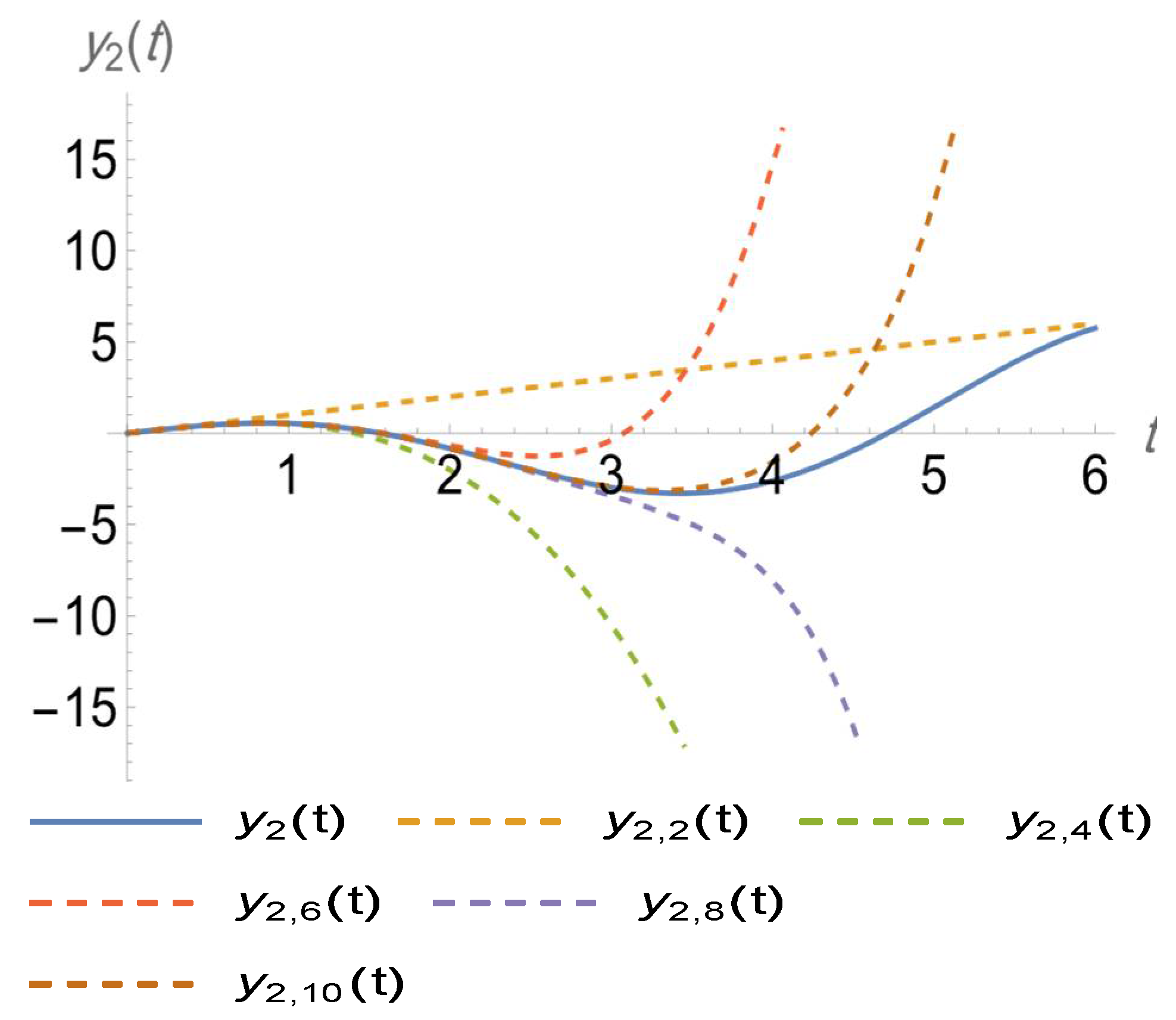 Axioms 12 00111 g007