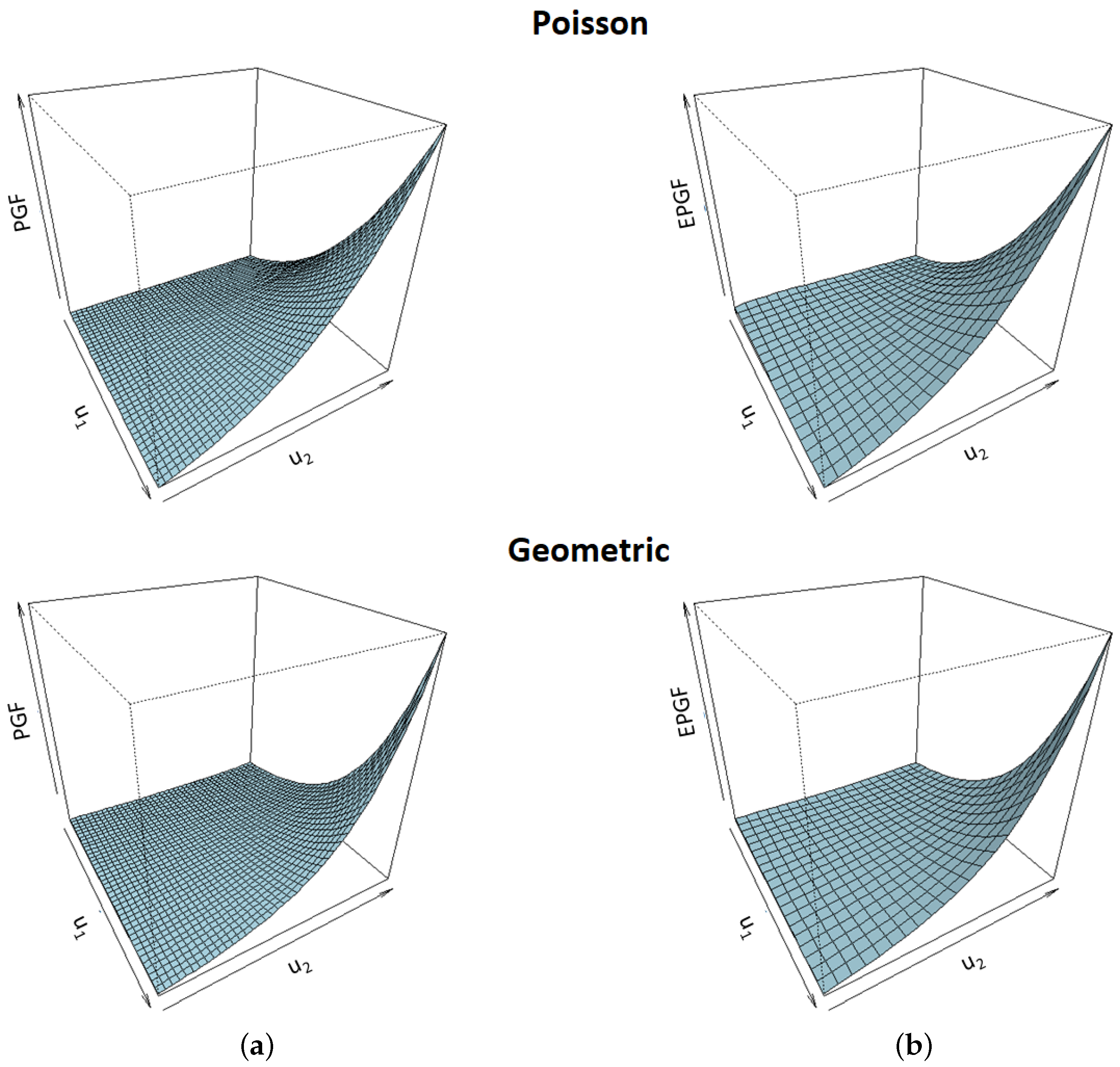 Axioms 12 00112 g003 Axioms 12 00112 g003