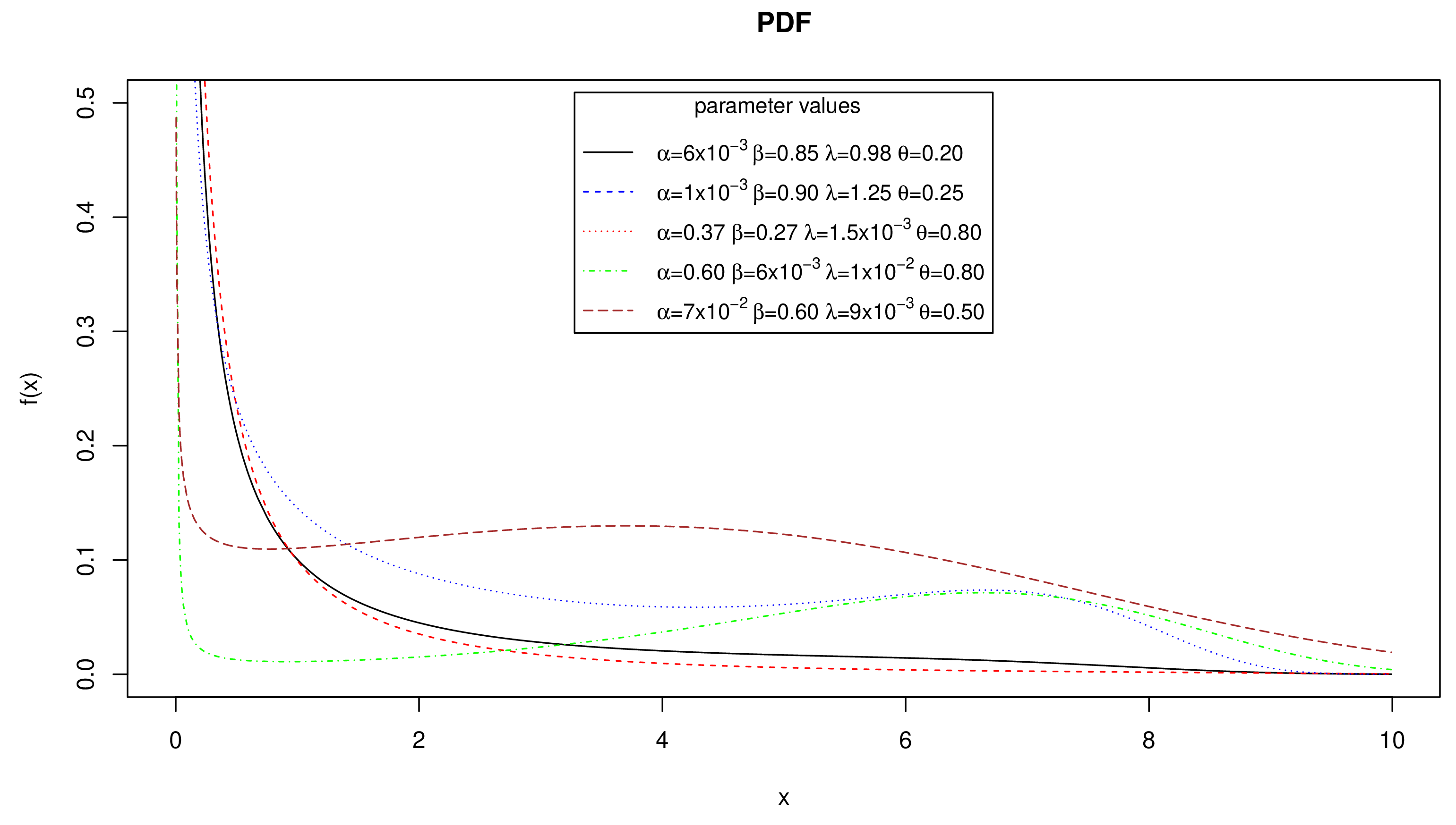 Axioms 12 00118 g001