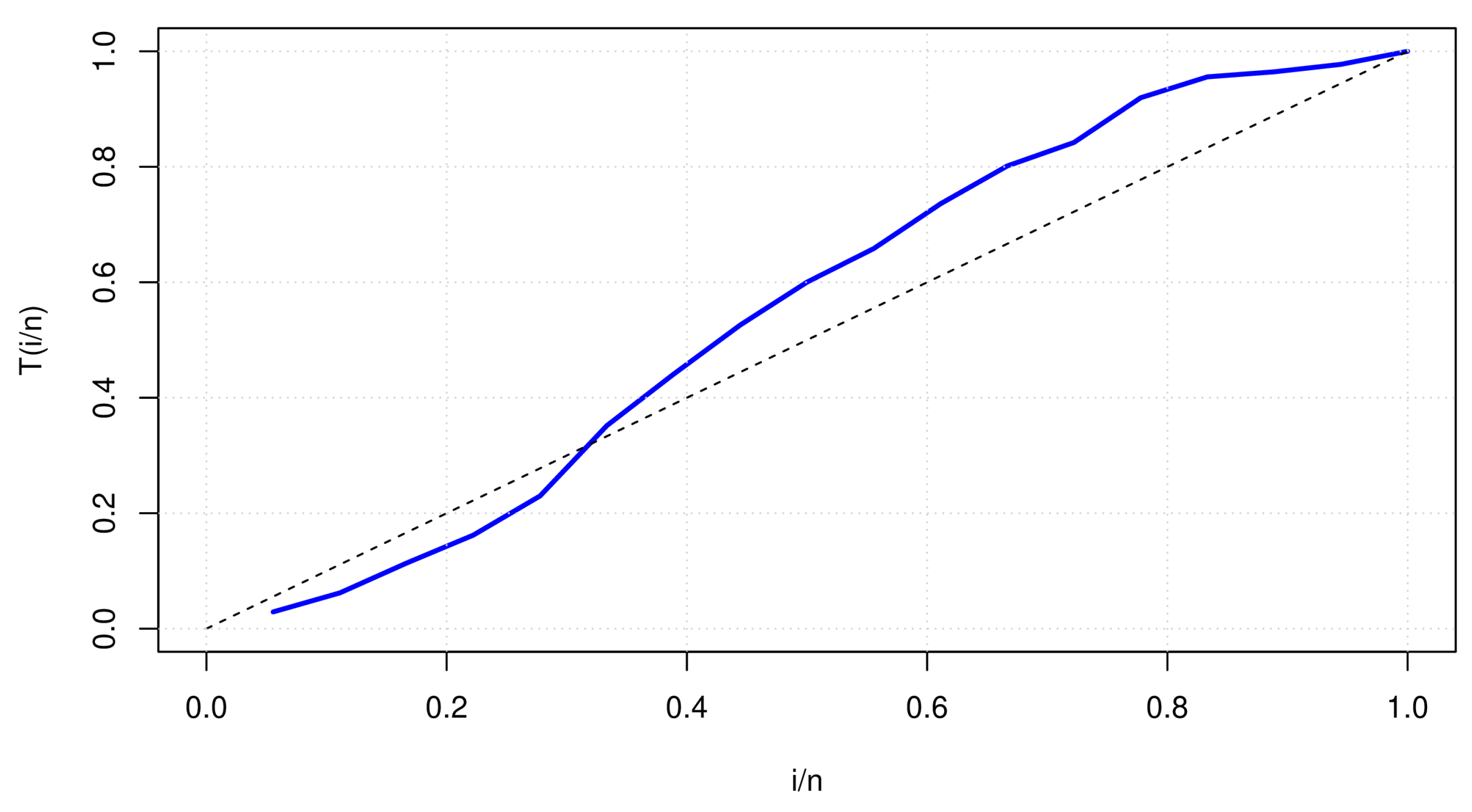 Axioms 12 00118 g007