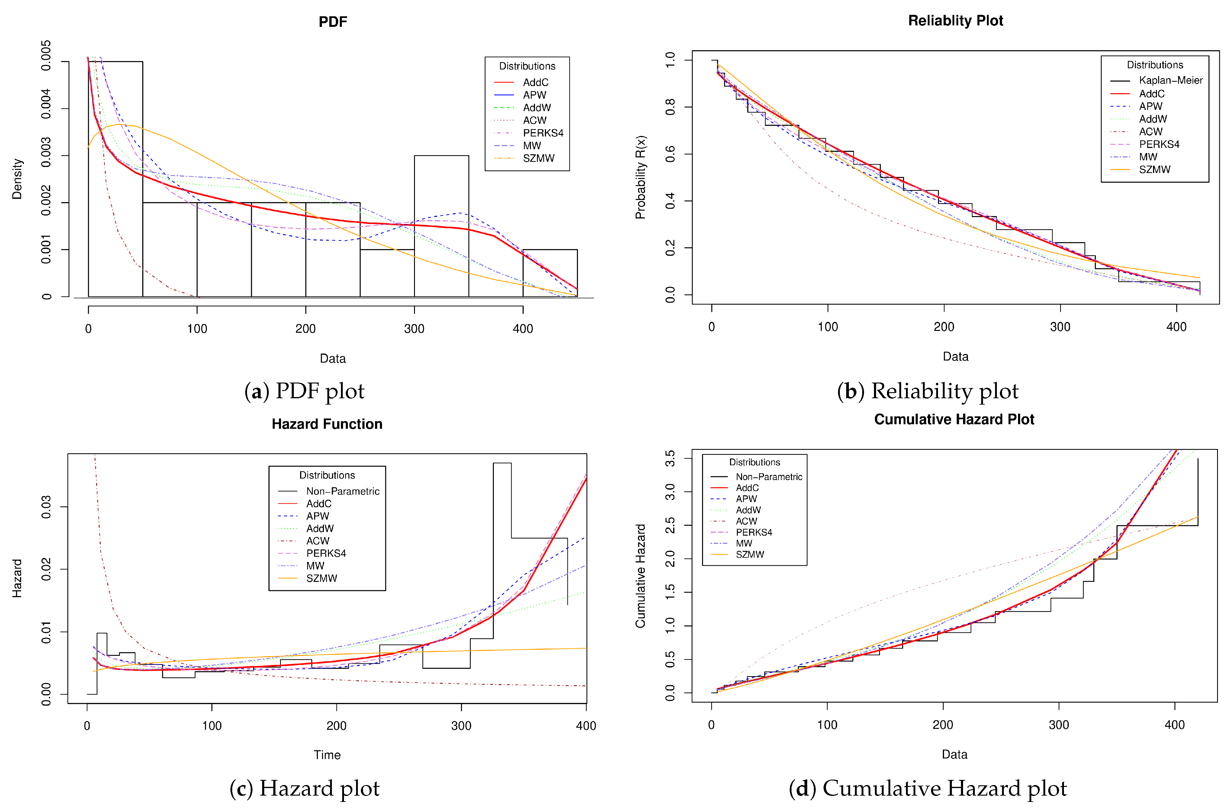 Axioms 12 00118 g008