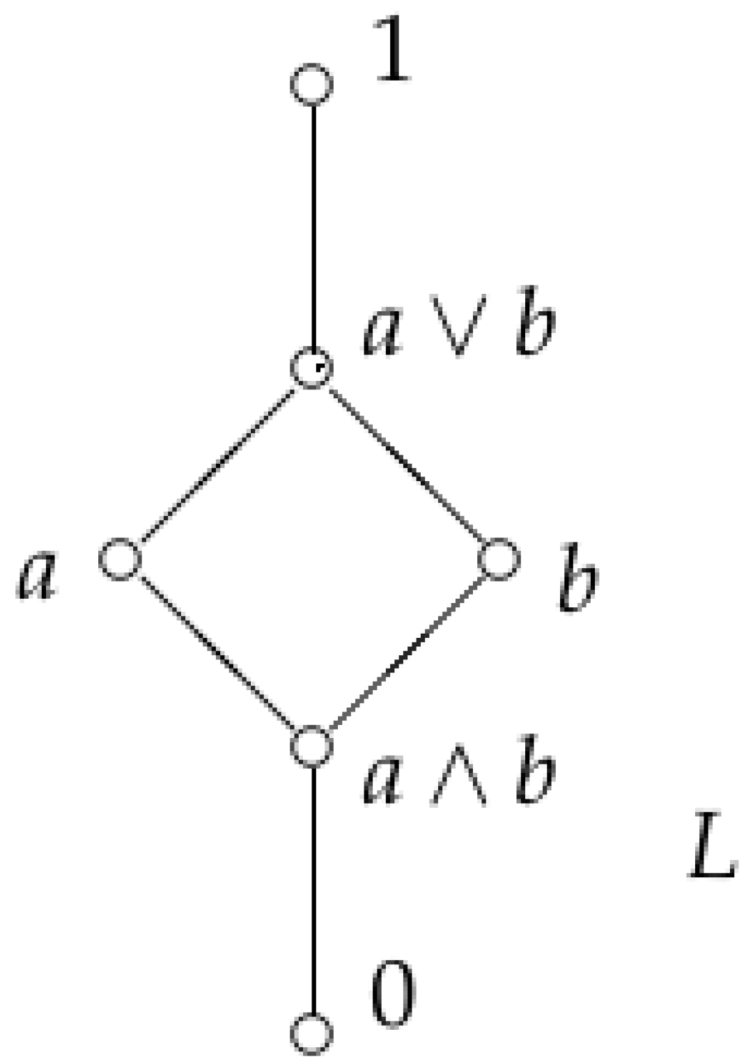 Axioms 12 00125 g002