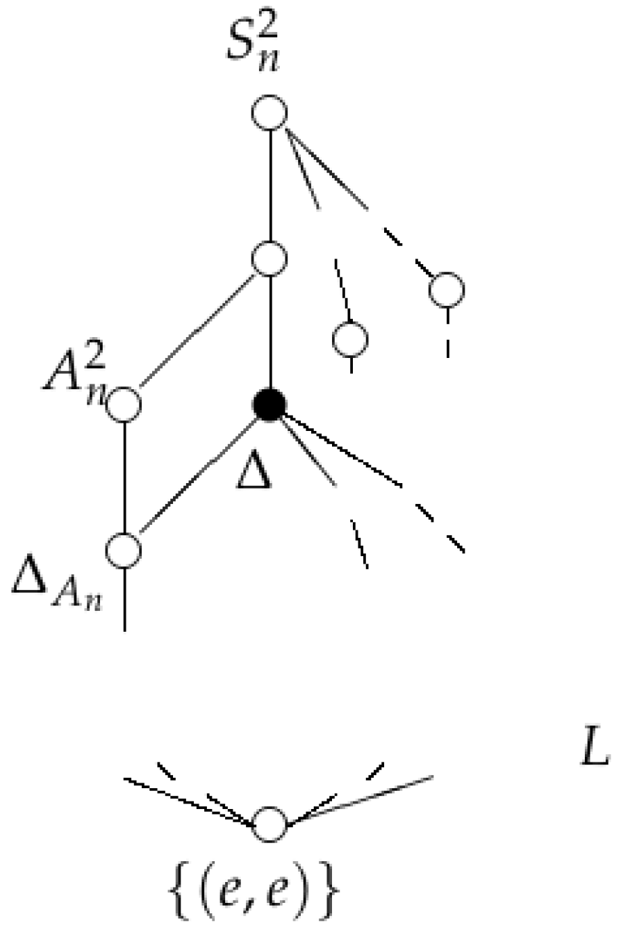 Axioms 12 00125 g005