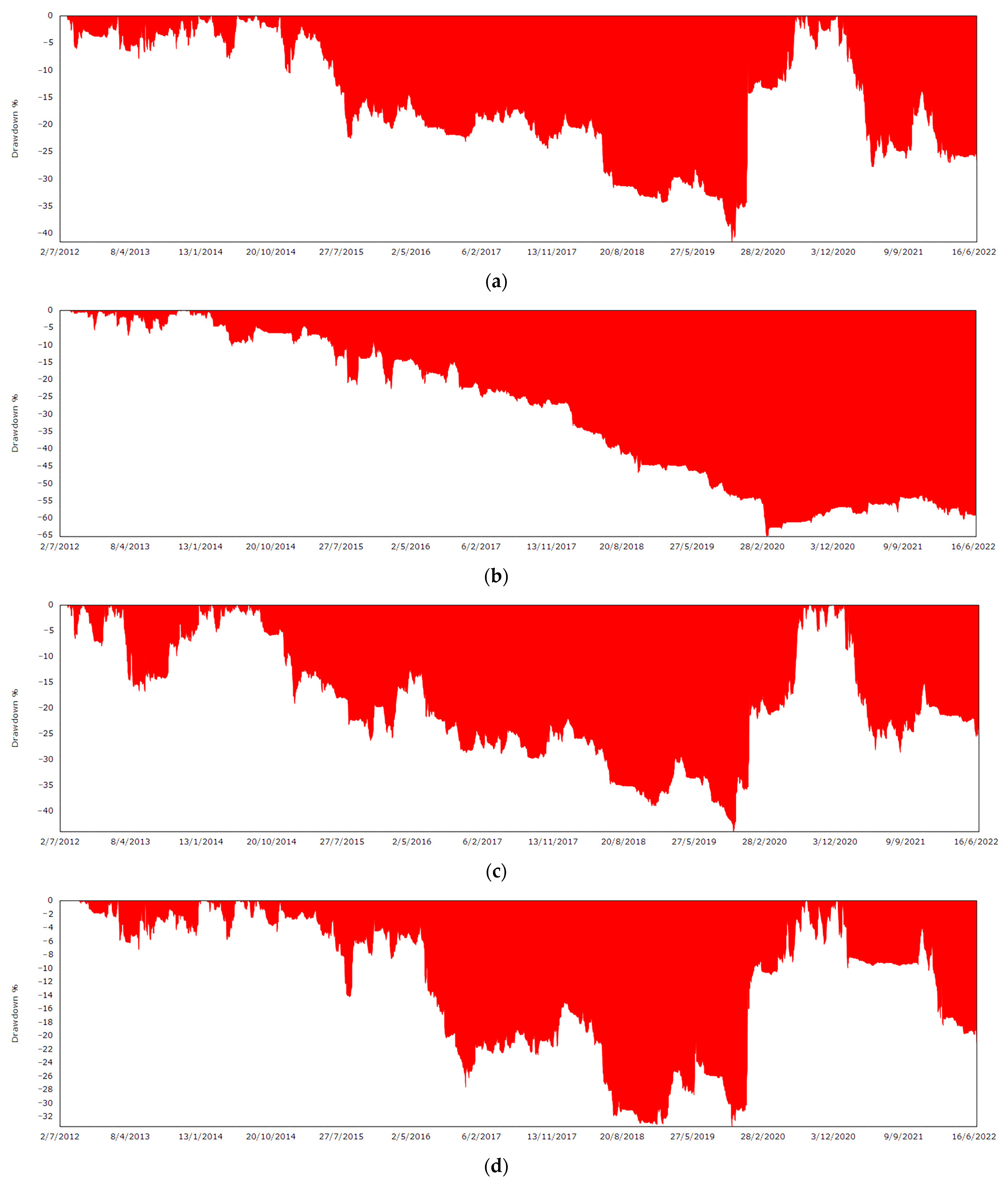 Axioms 12 00127 g002a Axioms 12 00127 g002a