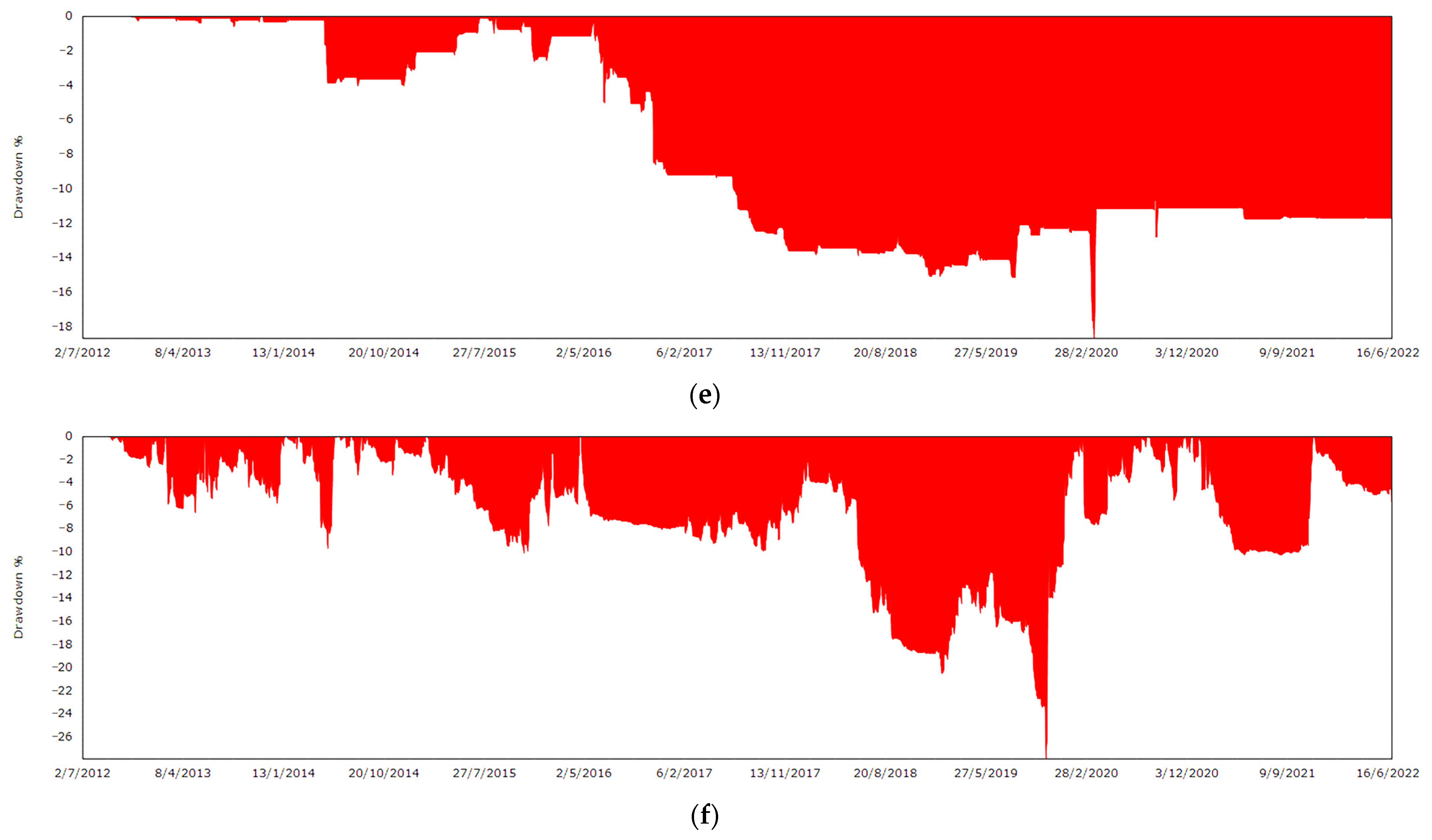 Axioms 12 00127 g002b Axioms 12 00127 g002b