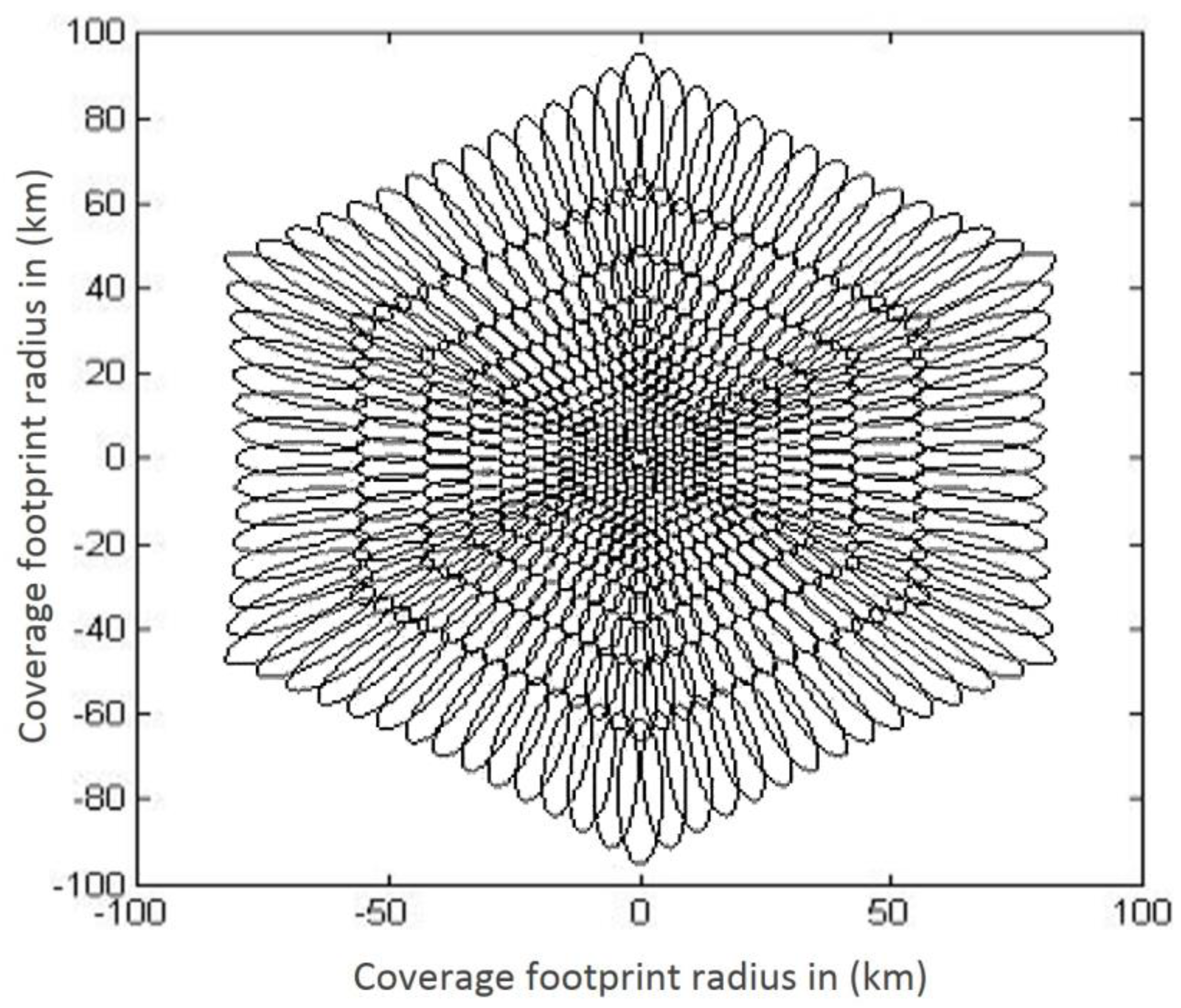 Axioms 12 00129 g010 Axioms 12 00129 g010
